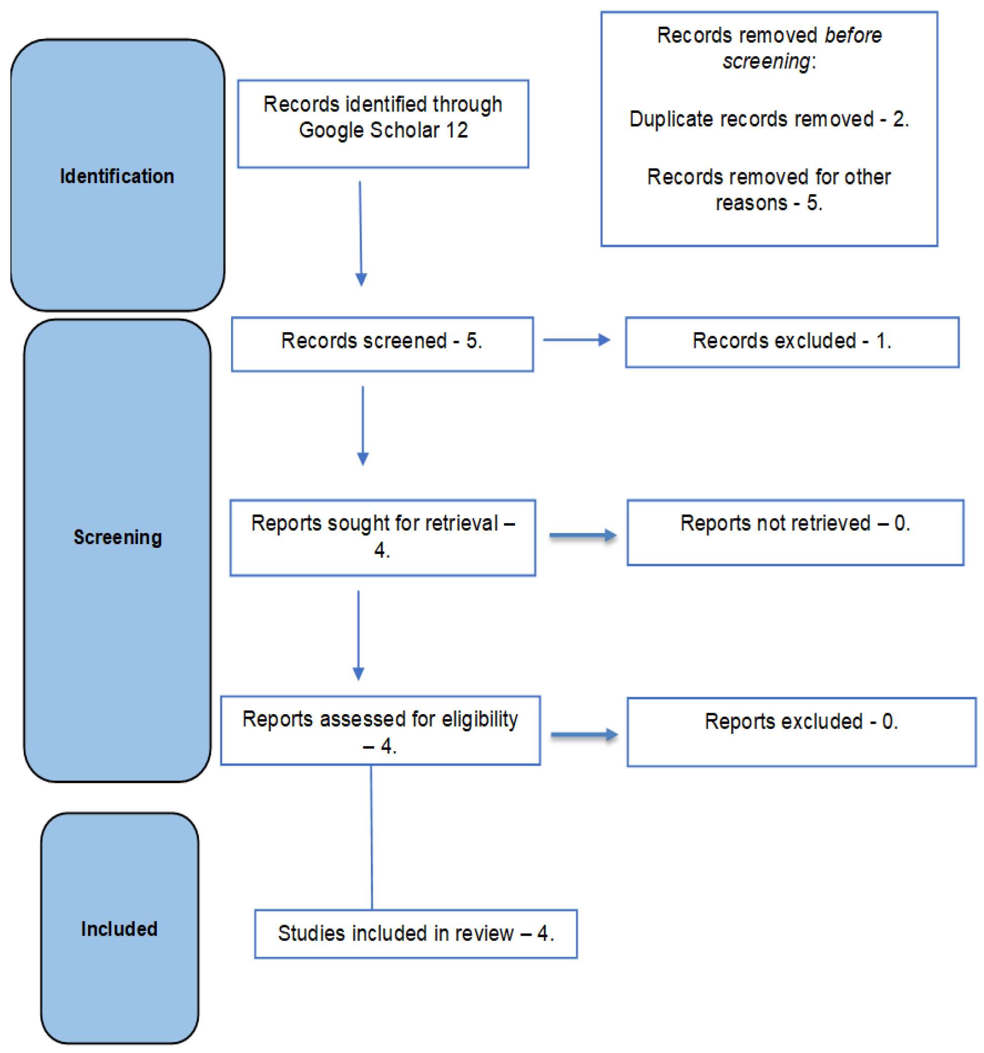 Jmms 10 00021 g001 Jmms 10 00021 g001