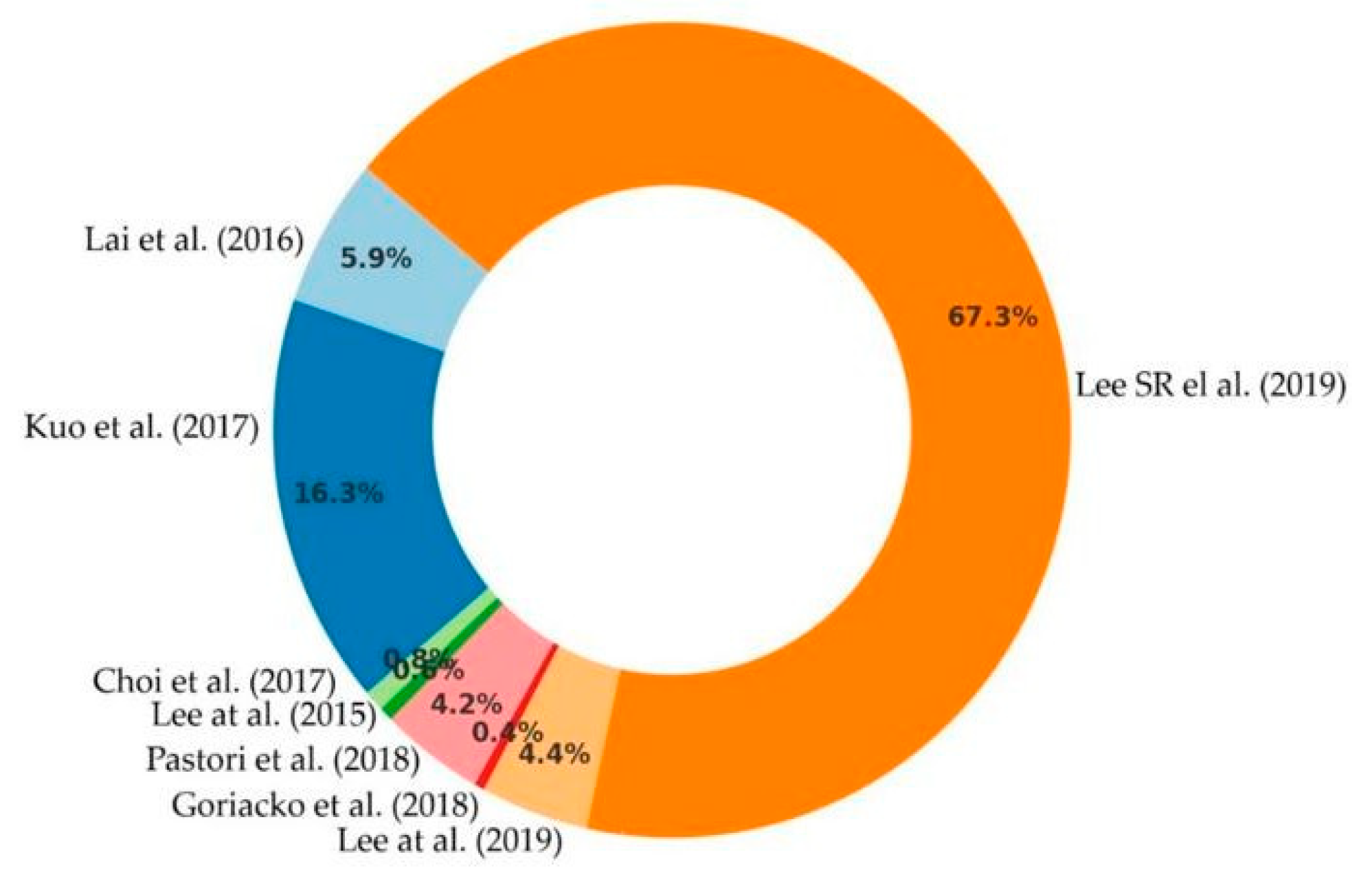 Jmms 11 00046 g001 Jmms 11 00046 g001