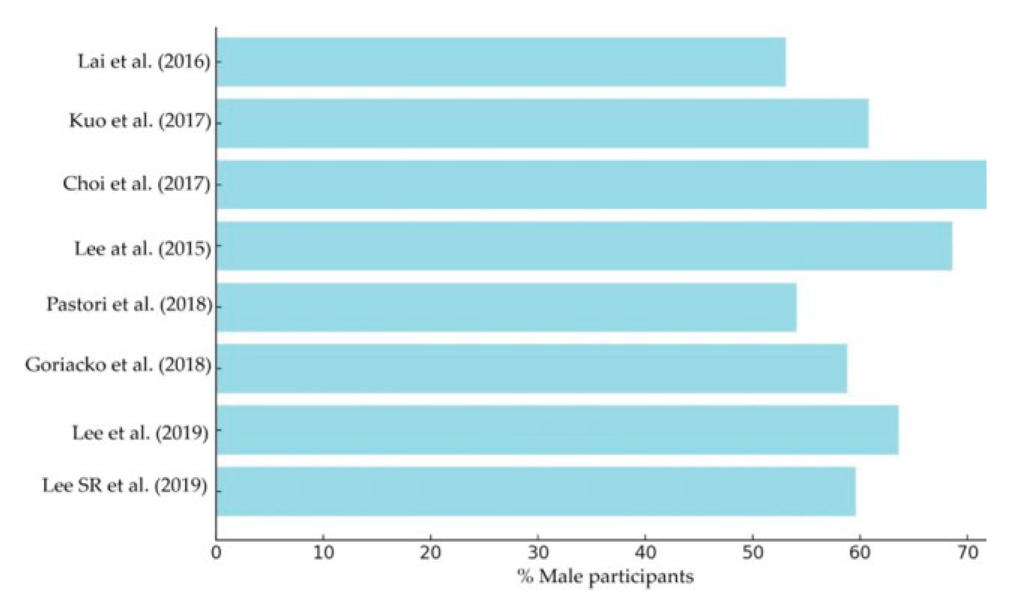 Jmms 11 00046 g002 Jmms 11 00046 g002