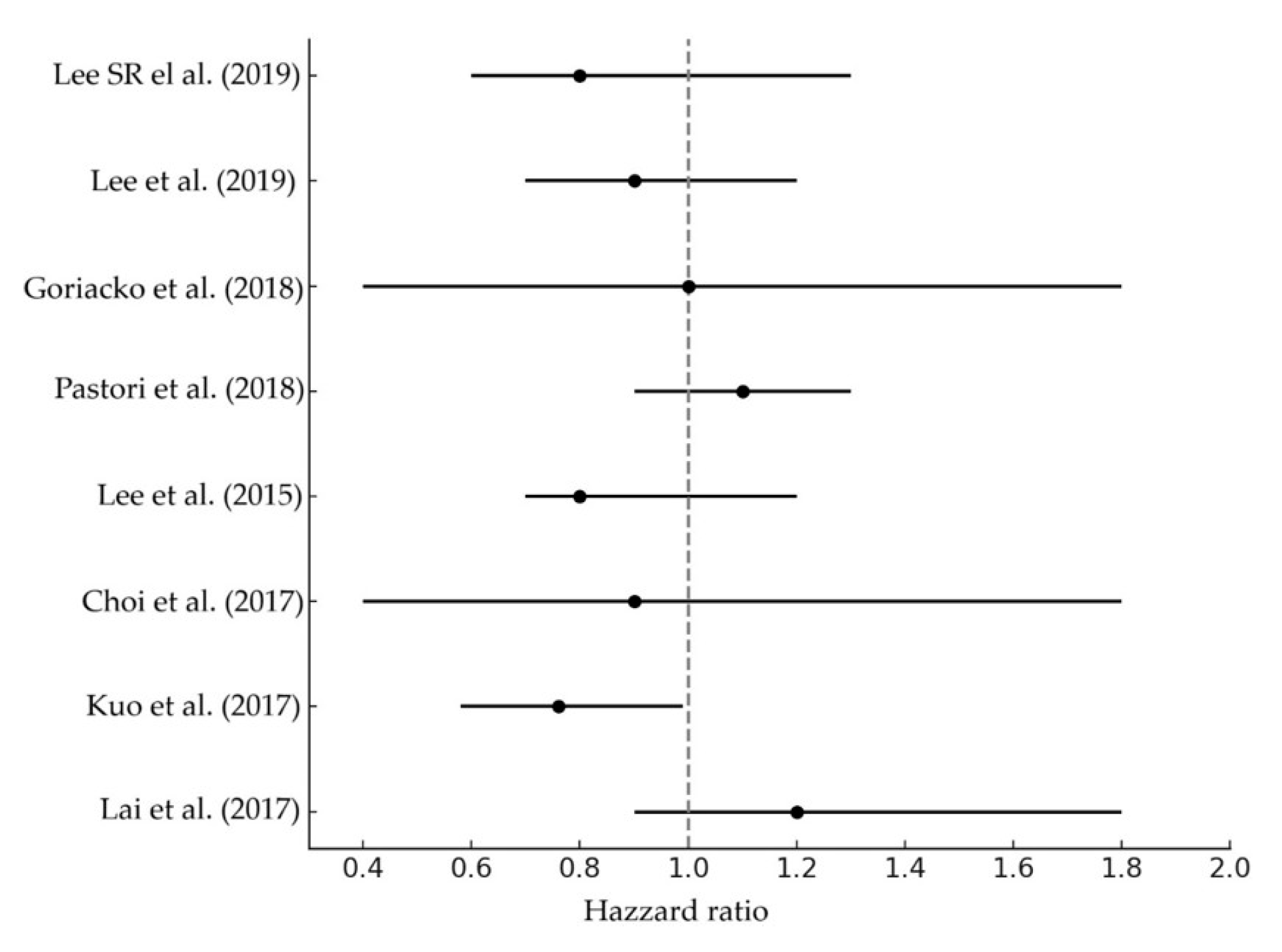 Jmms 11 00046 g003 Jmms 11 00046 g003