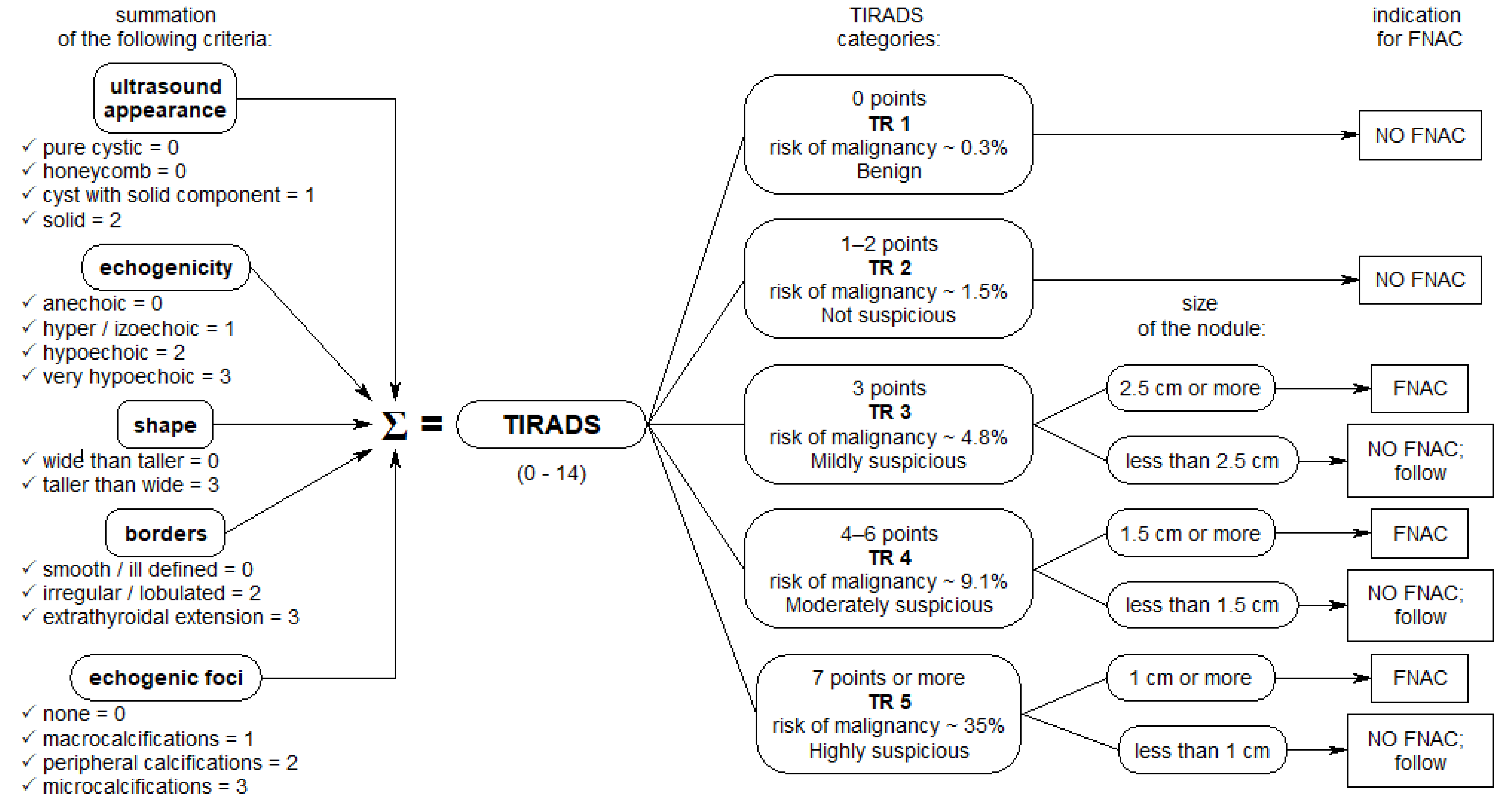 Jmms 12 00003 g001 Jmms 12 00003 g001