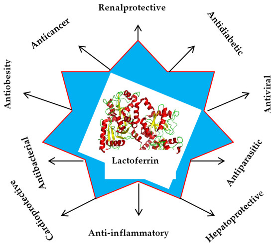 2018 pilot study liposomal glutathione tri-fortify Researched Nutritionals L Glutathione, Watermelon, 8 Fl Oz 2018 pilot study liposomal glutathione