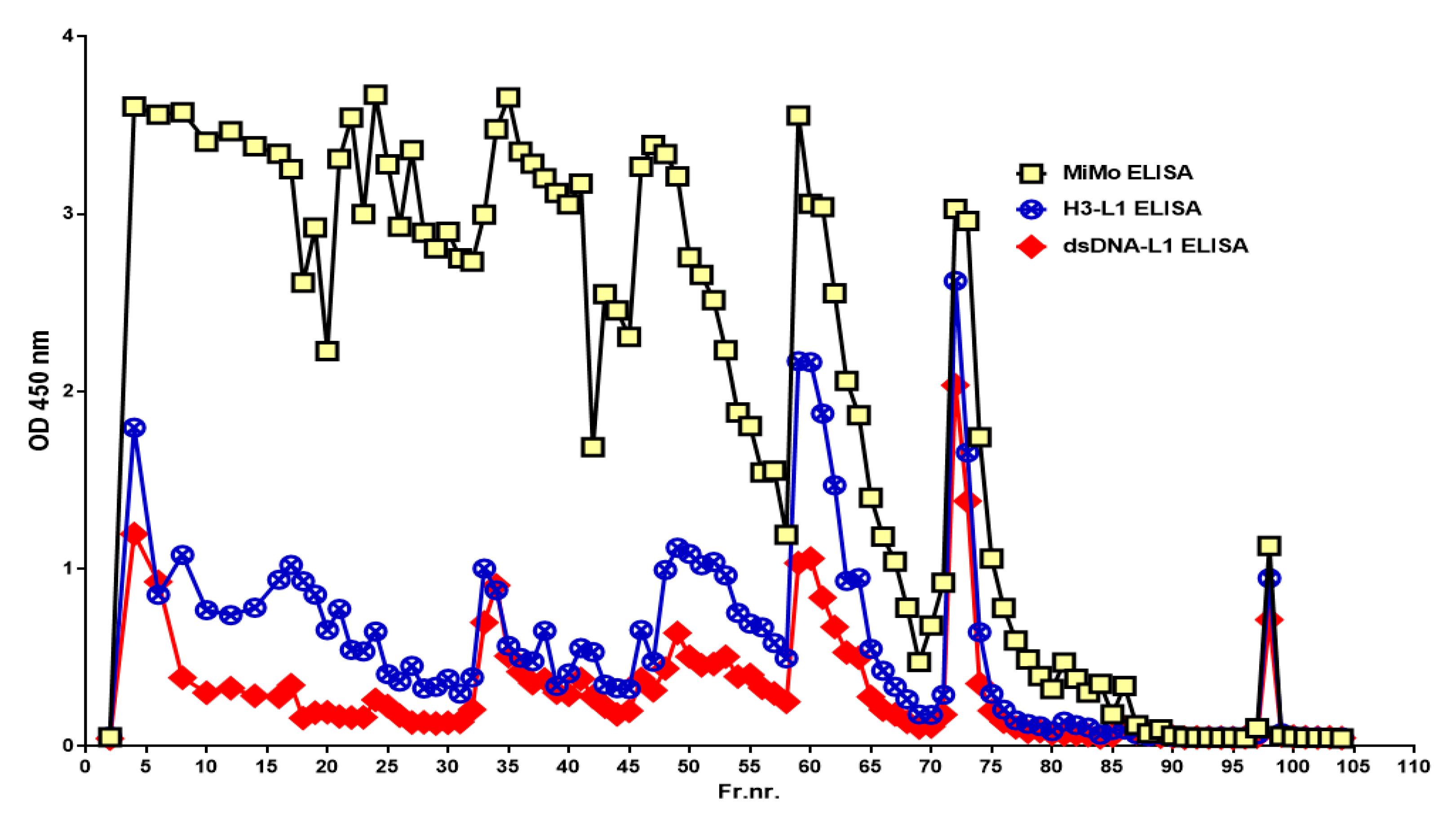 Jmp 03 00004 g006 550