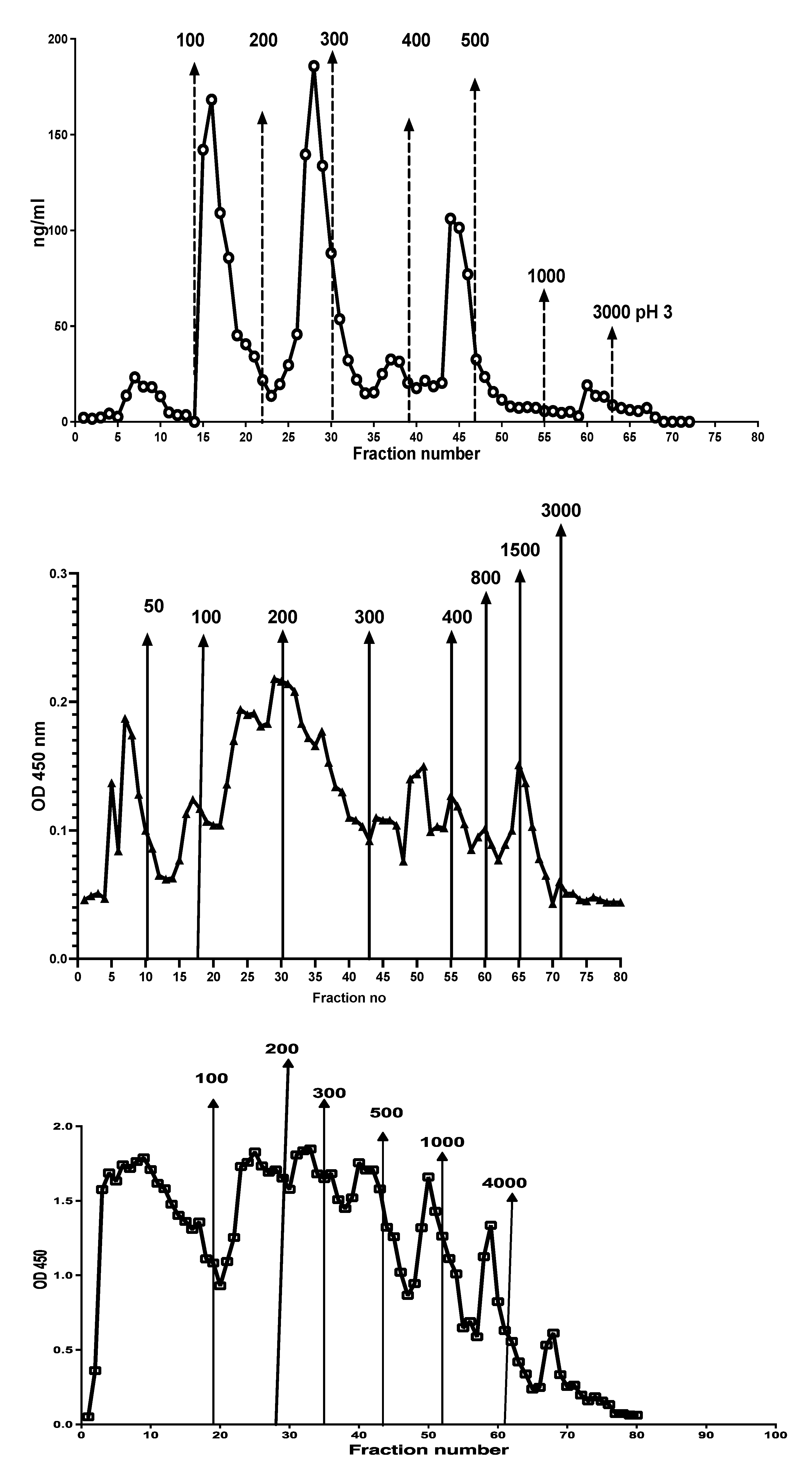 Jmp 03 00004 g007b 550