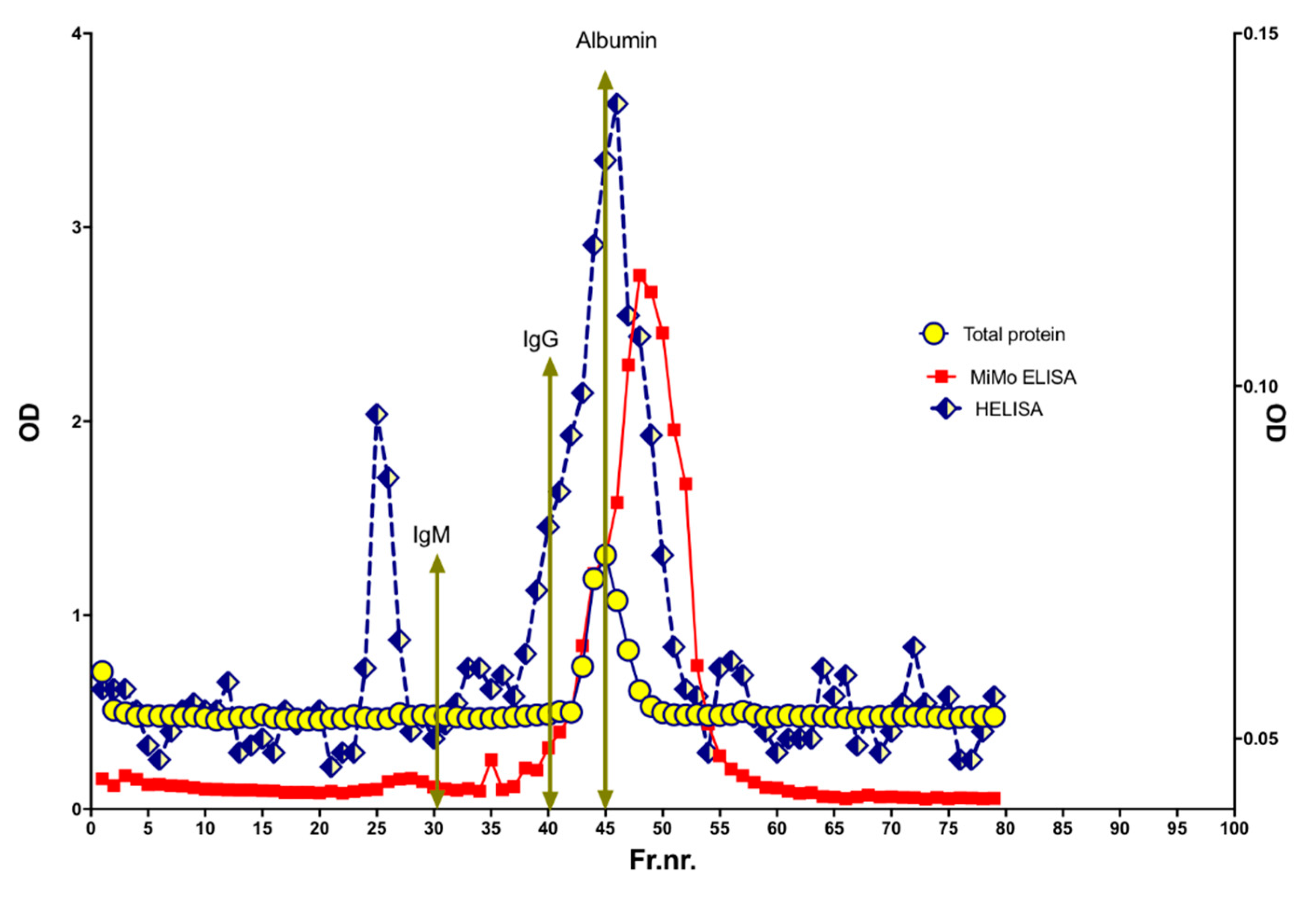 Jmp 03 00004 g010 550