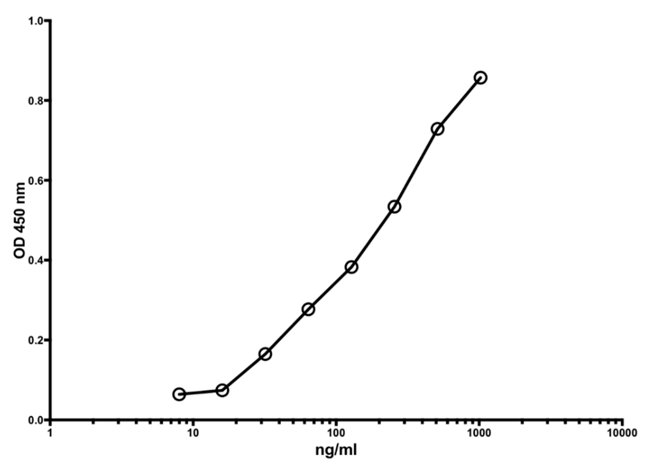 Jmp 03 00004 g012 550