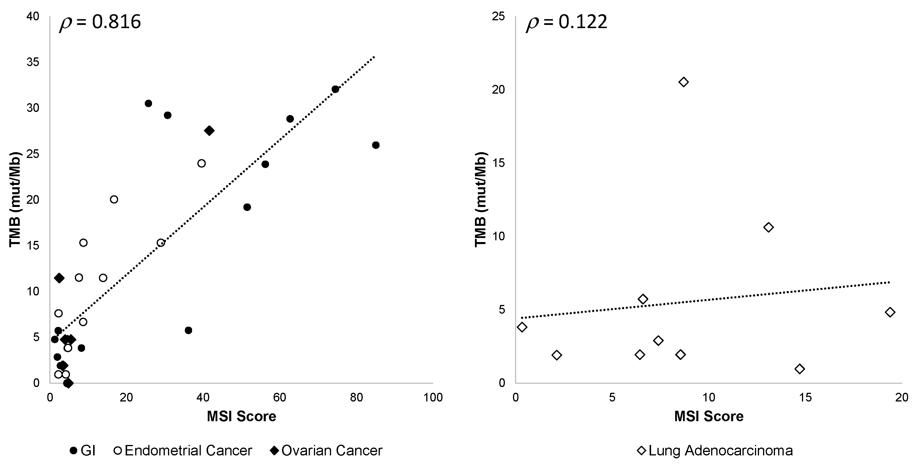Uwsa2 Score Correlation 11 - ekl2atm