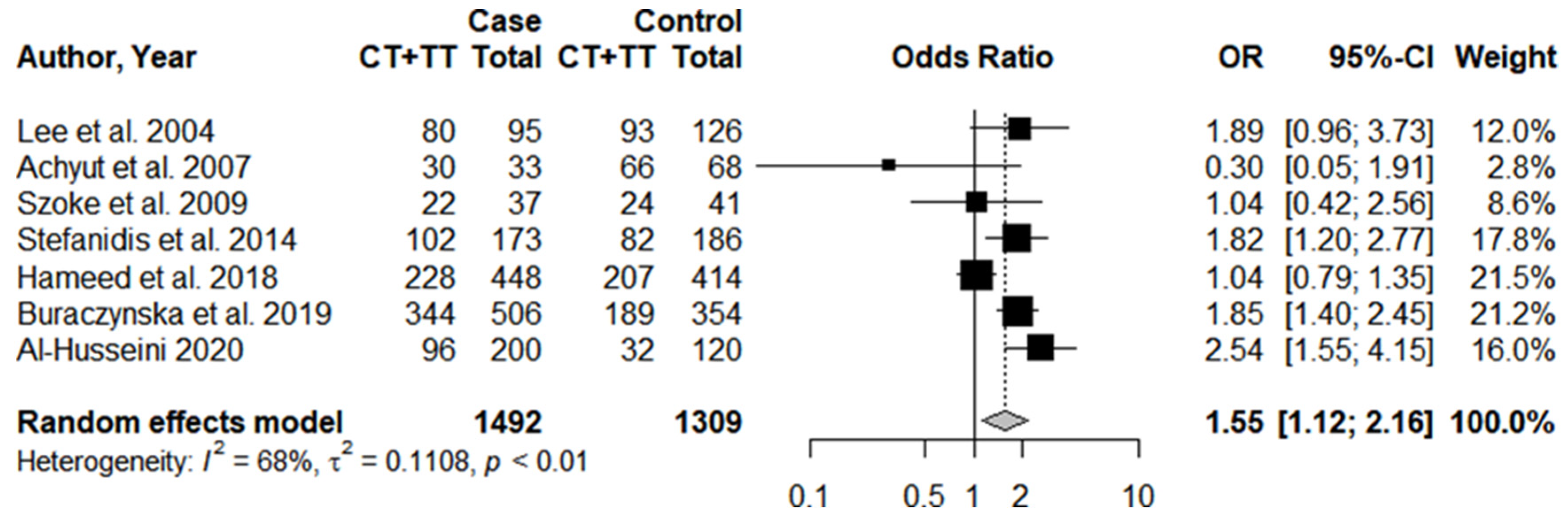 In Silico Characterization of Inflammatory and Anti