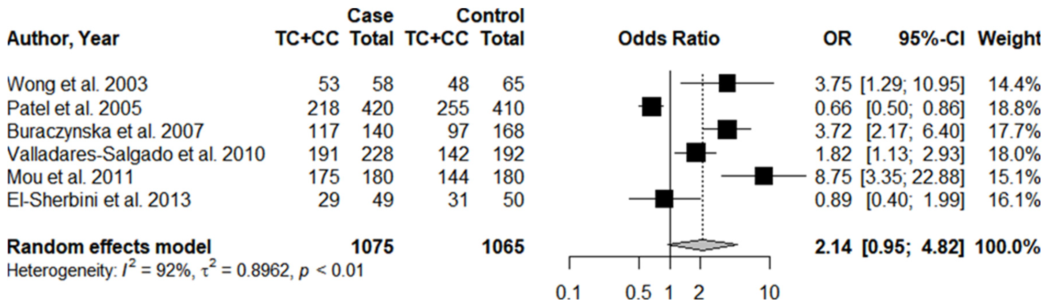 In Silico Characterization of Inflammatory and Anti