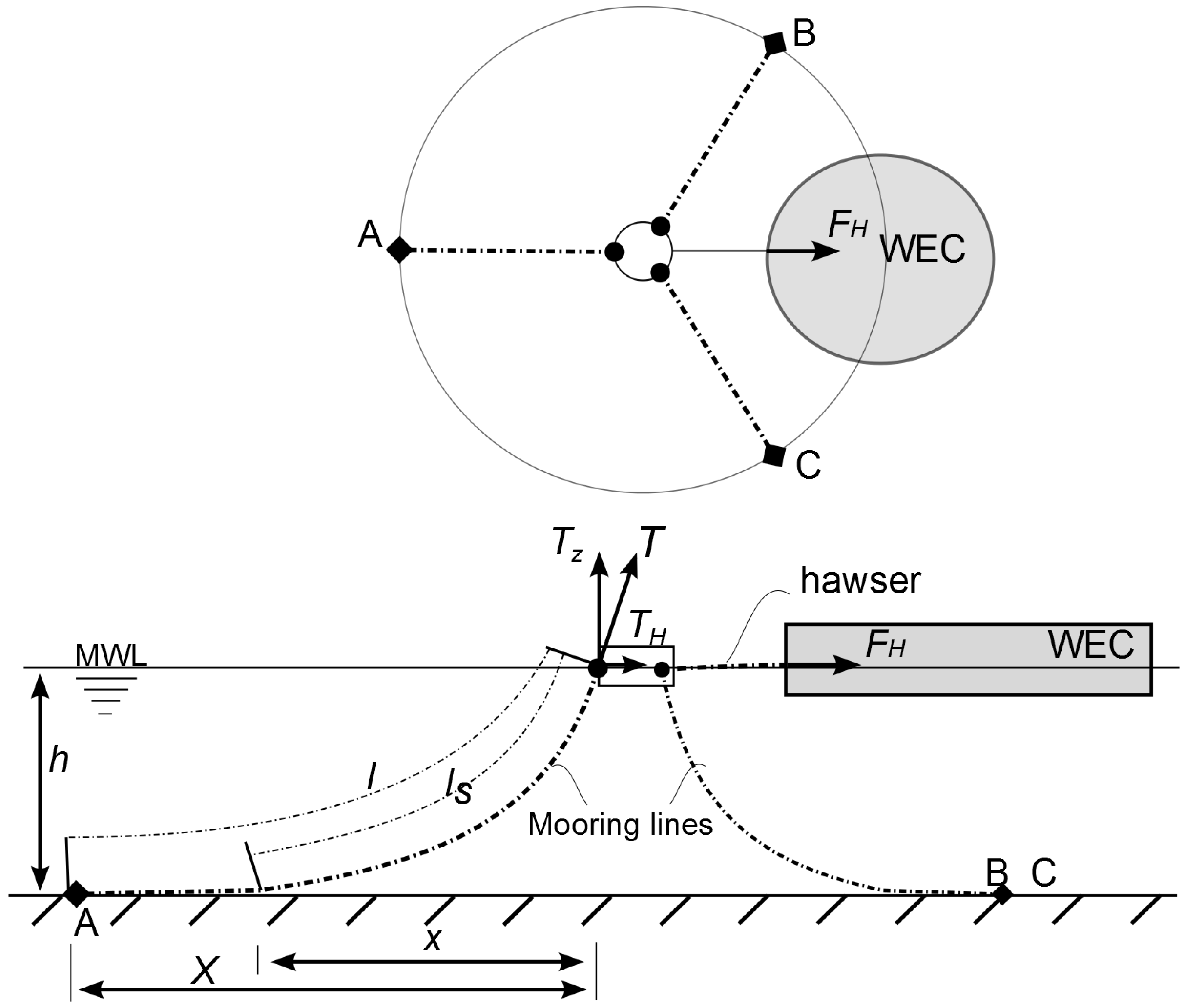 Jmse 02 00093 g001 1024