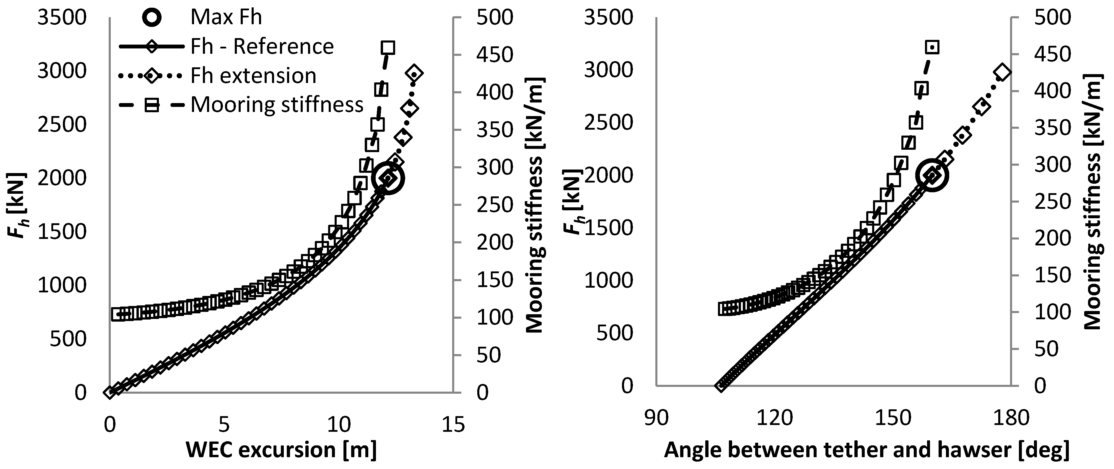 Jmse 02 00093 g003 1024
