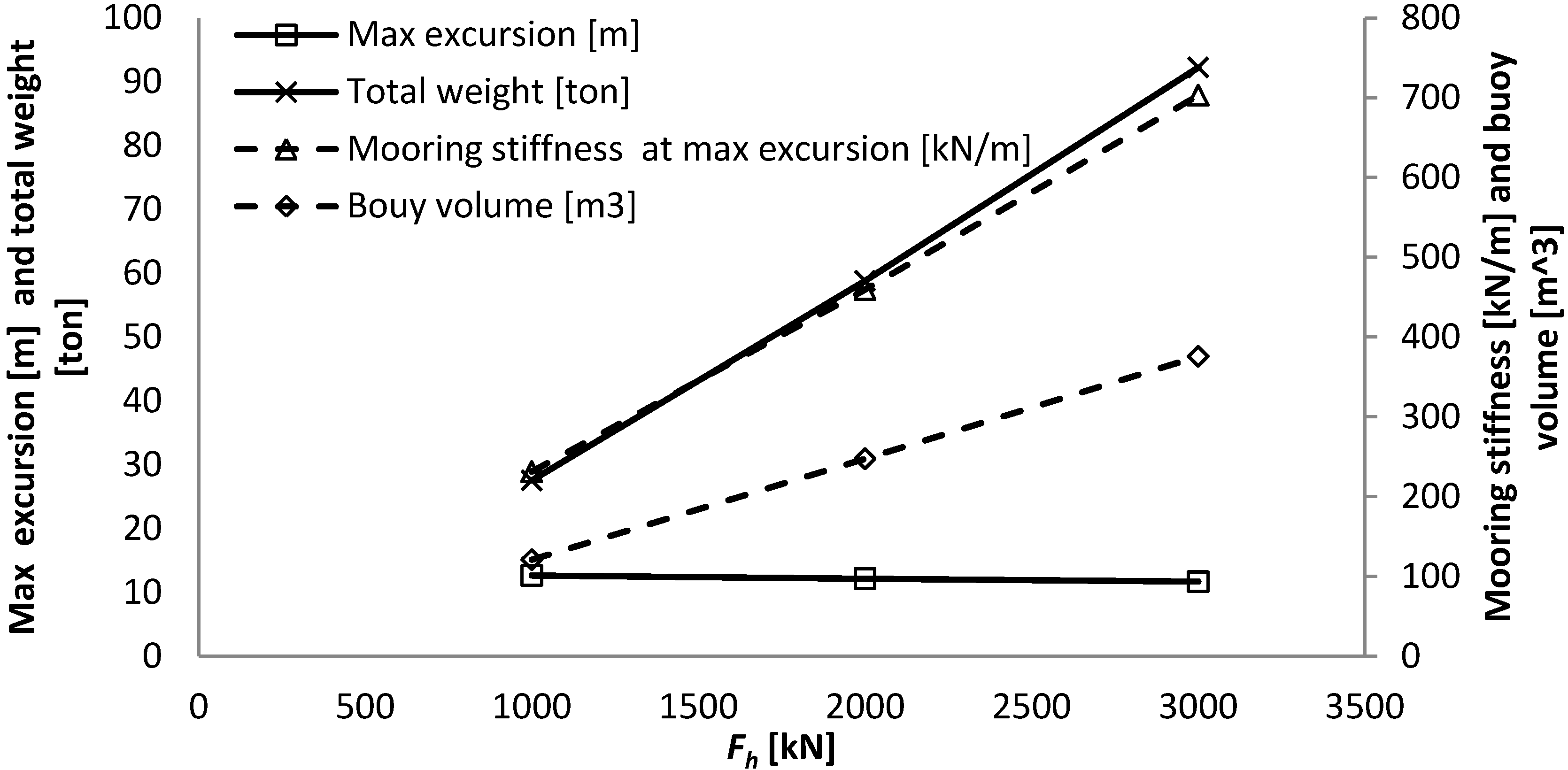 Jmse 02 00093 g016 1024