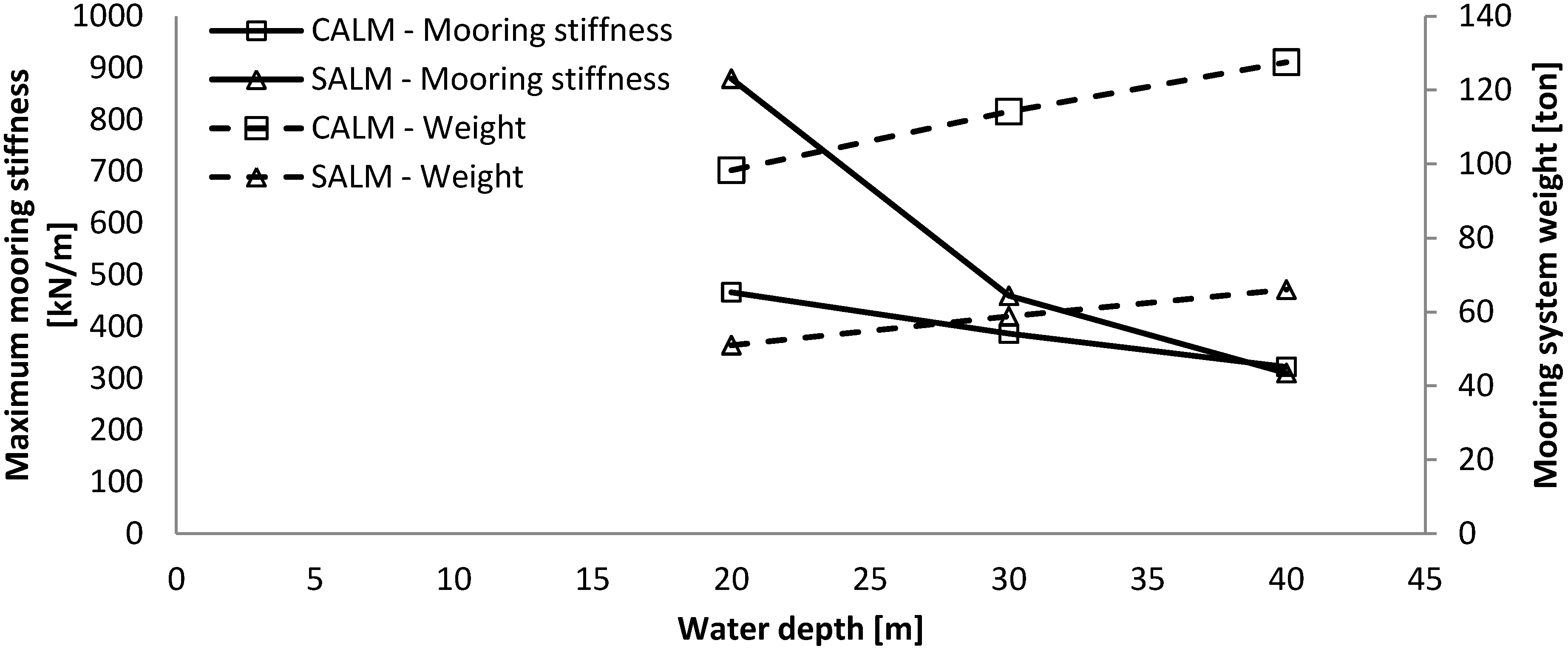 Jmse 02 00093 g019 1024