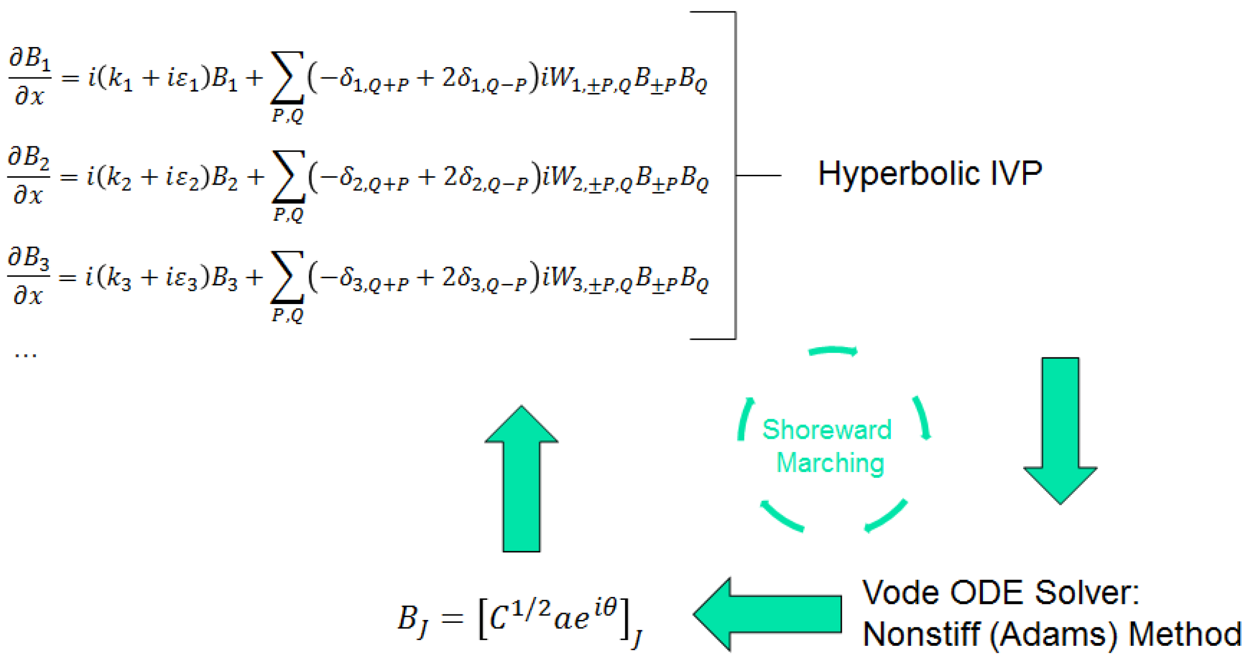 Jmse 02 00140 g002 1024