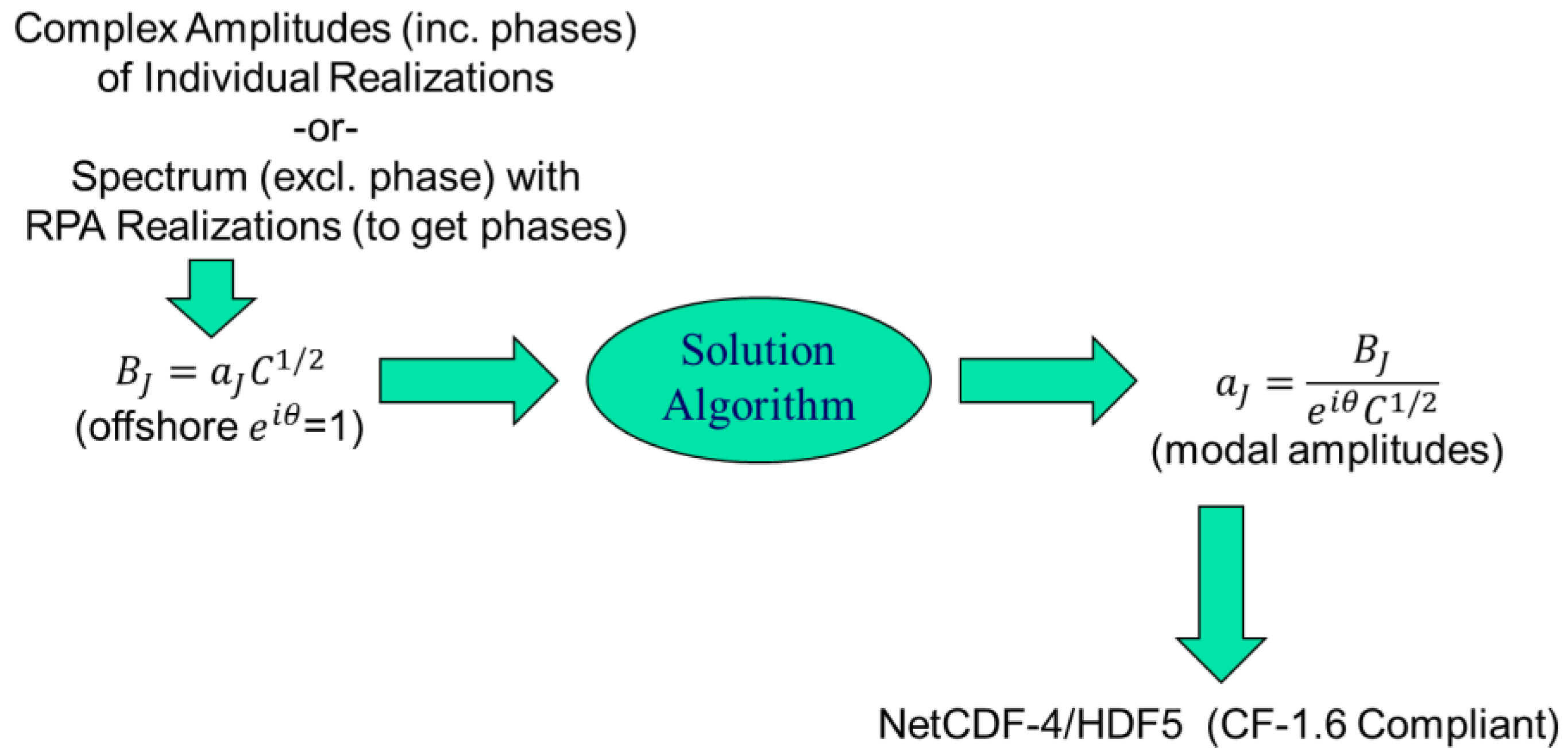 Jmse 02 00140 g003 1024