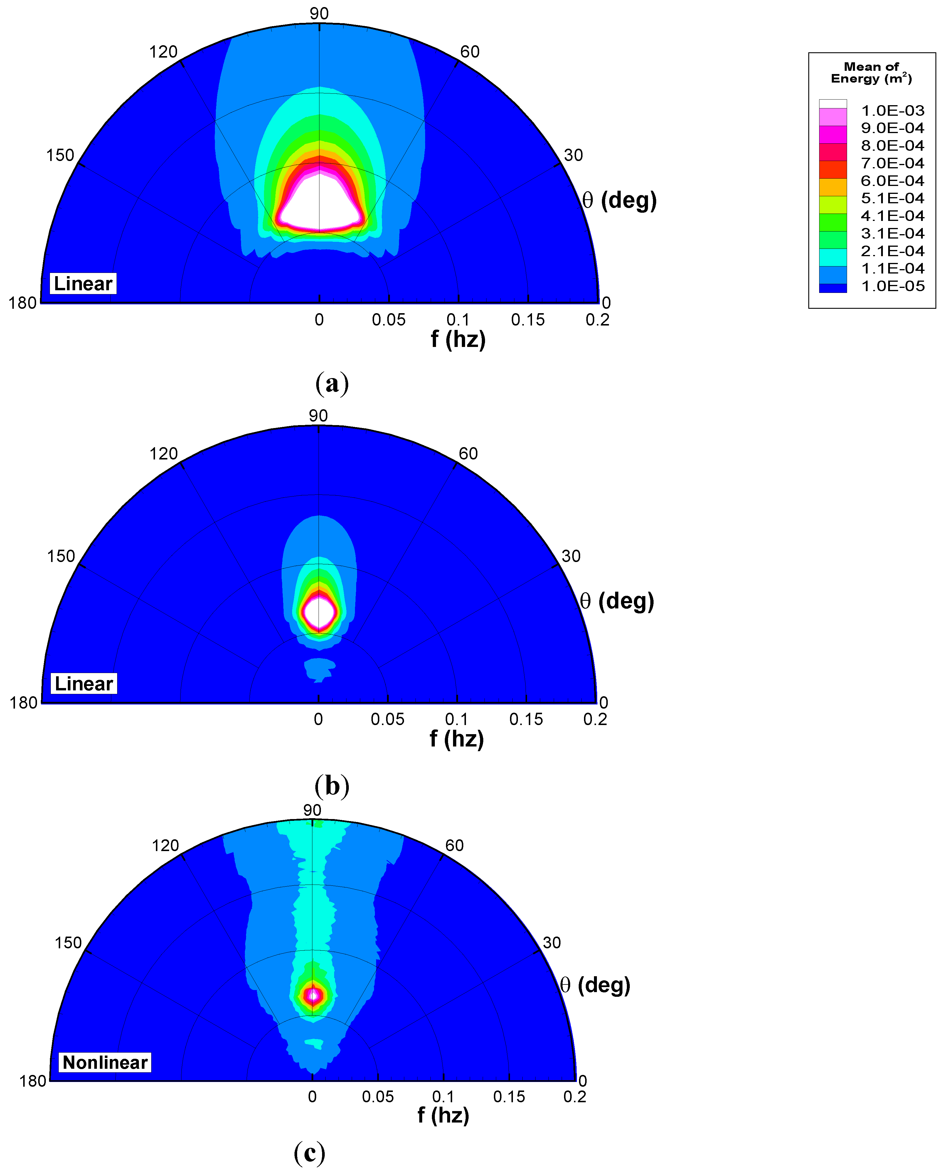 Jmse 02 00140 g006 1024