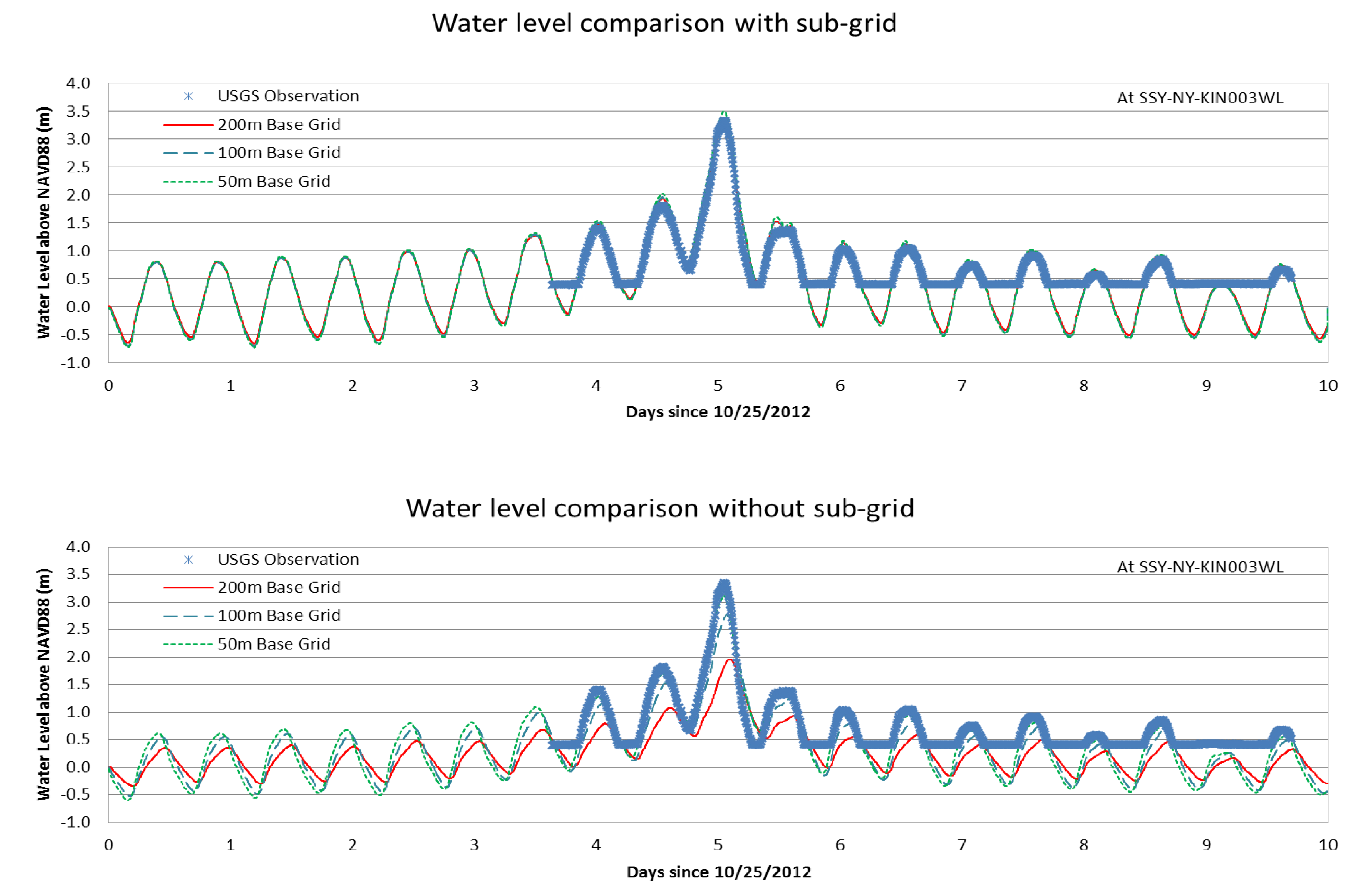 Jmse 02 00226 g006 1024