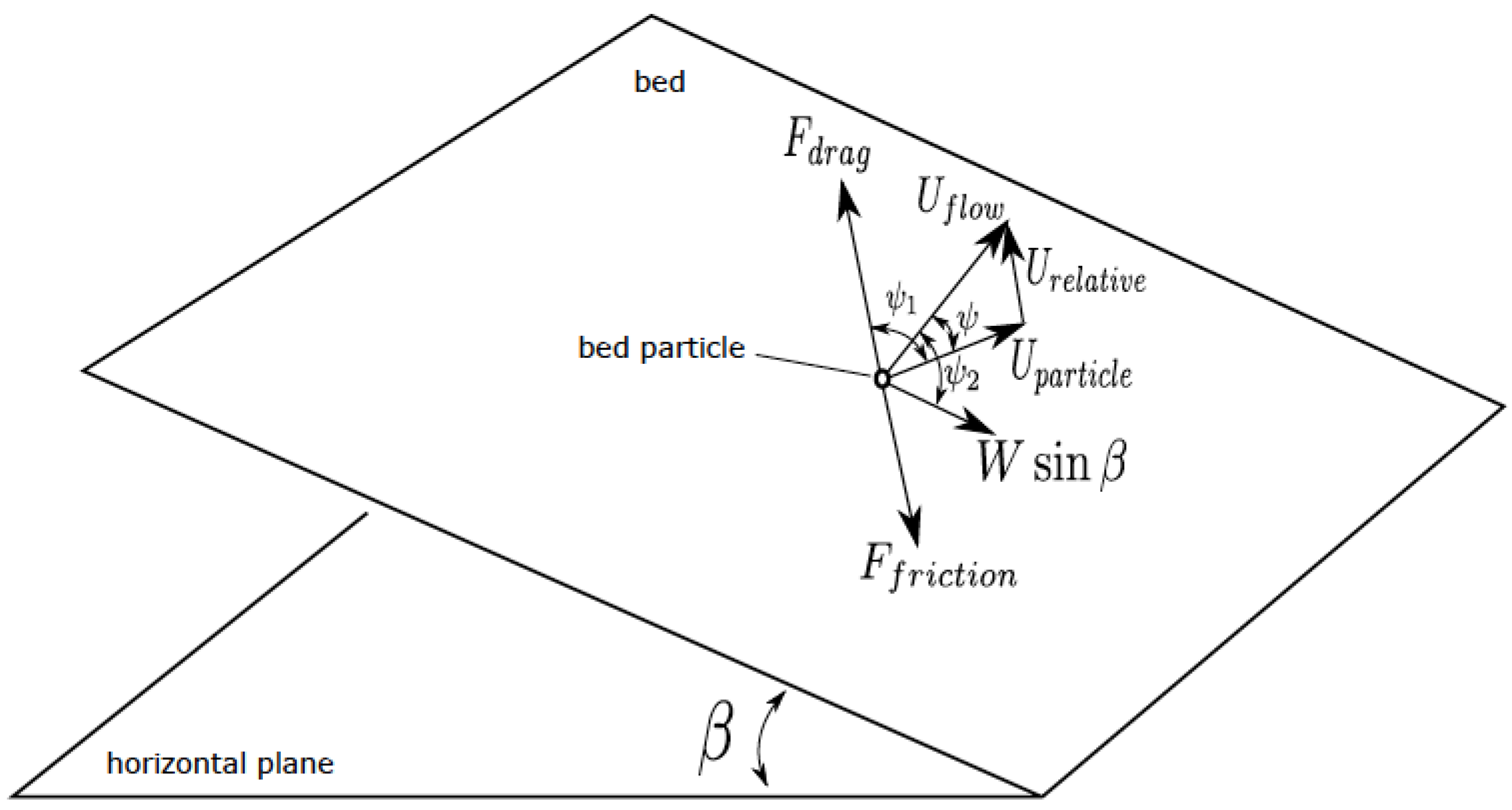 Jmse 02 00370 g005
