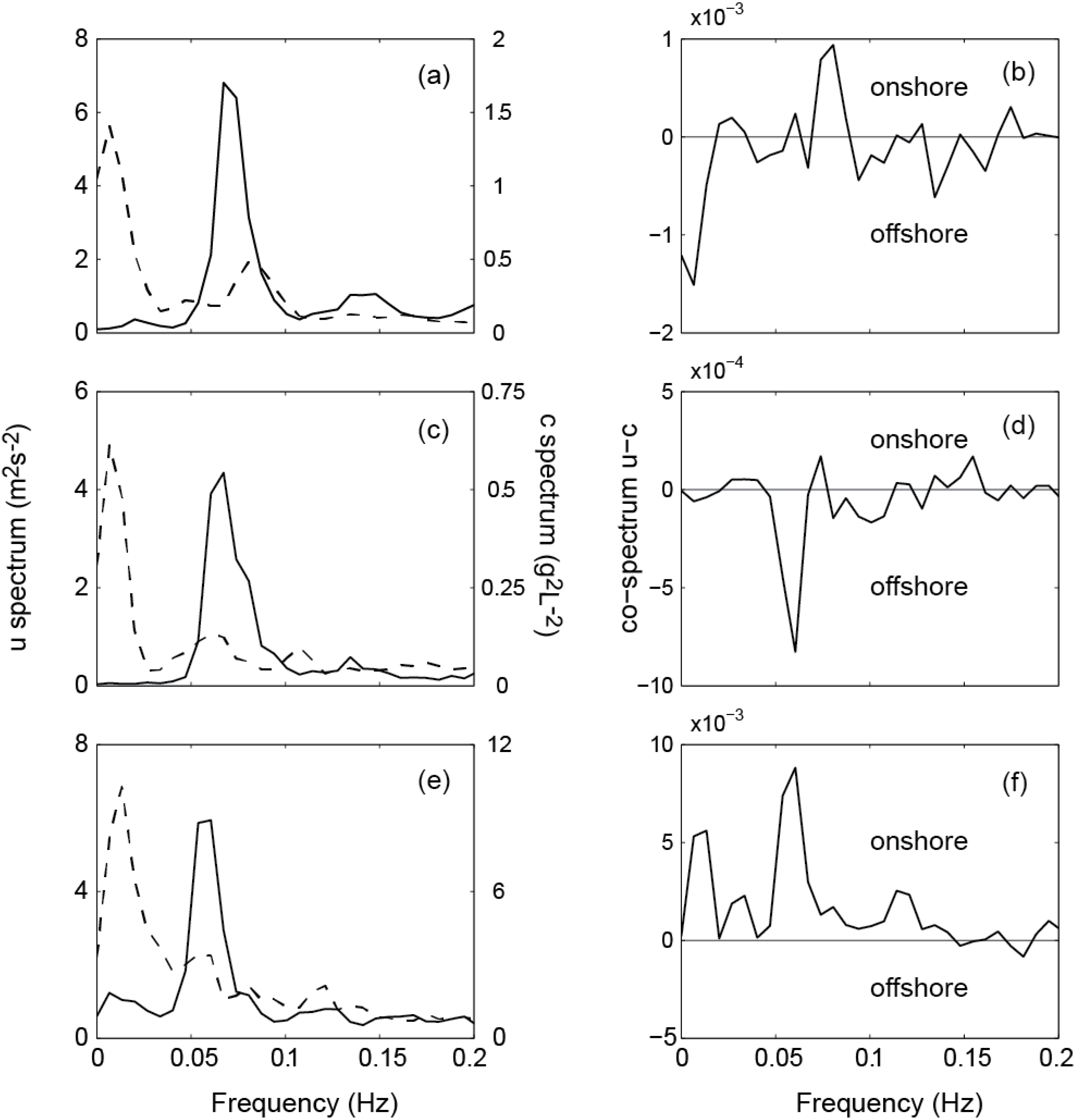 Jmse 02 00568 g008 1024