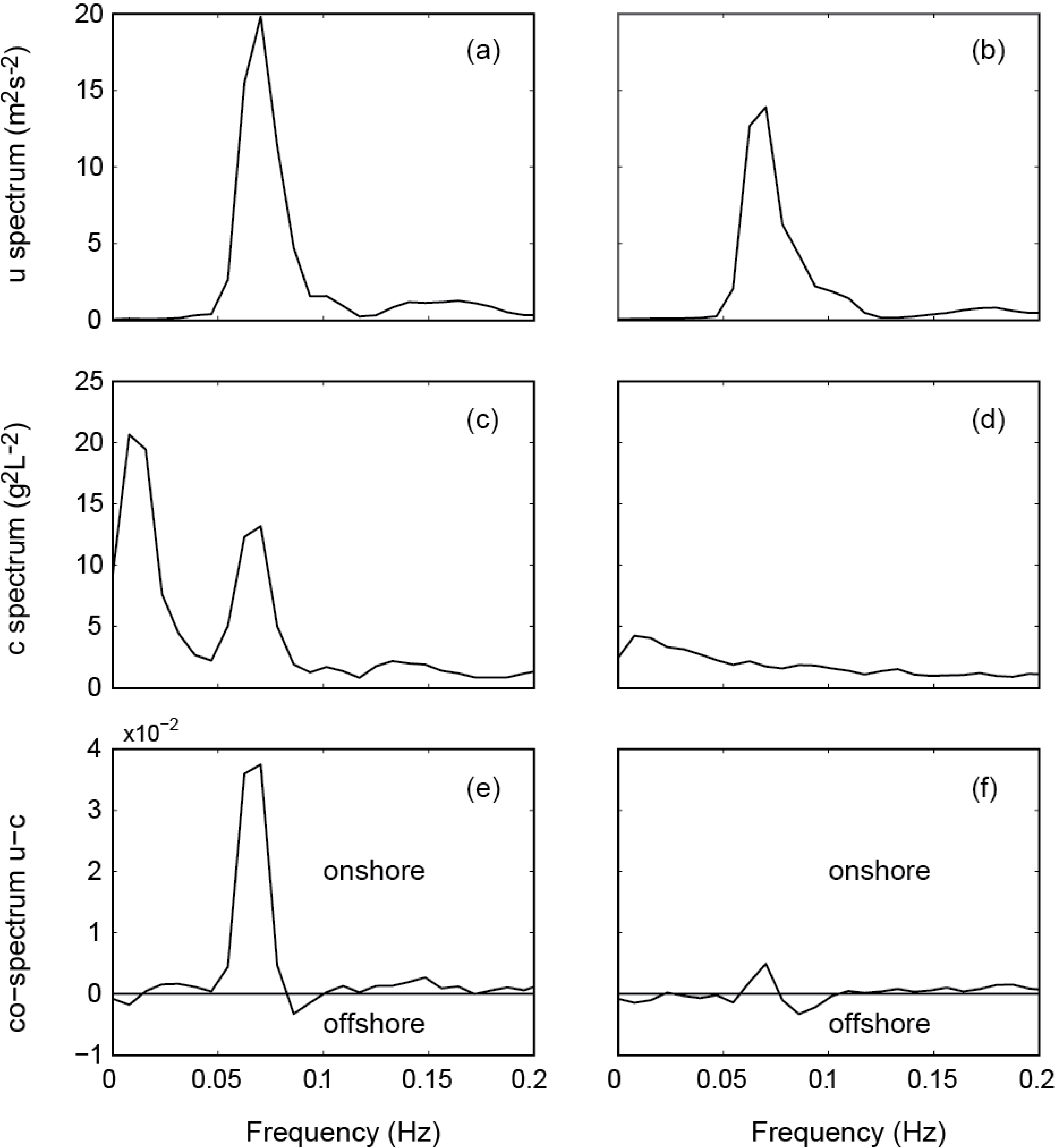 Jmse 02 00568 g011 1024