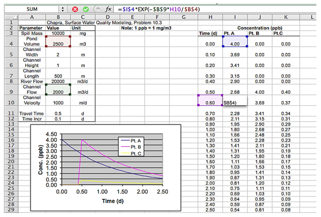 back bay battery simulation essay