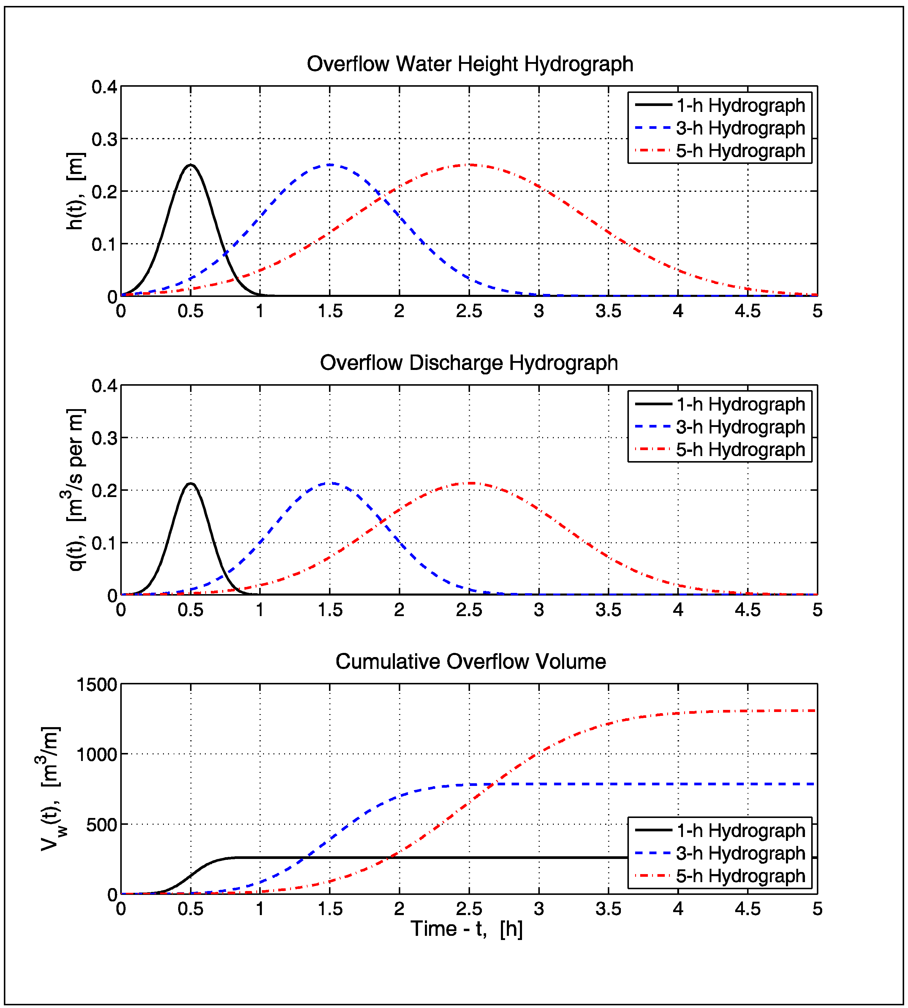 Jmse 03 00128 g005 1024