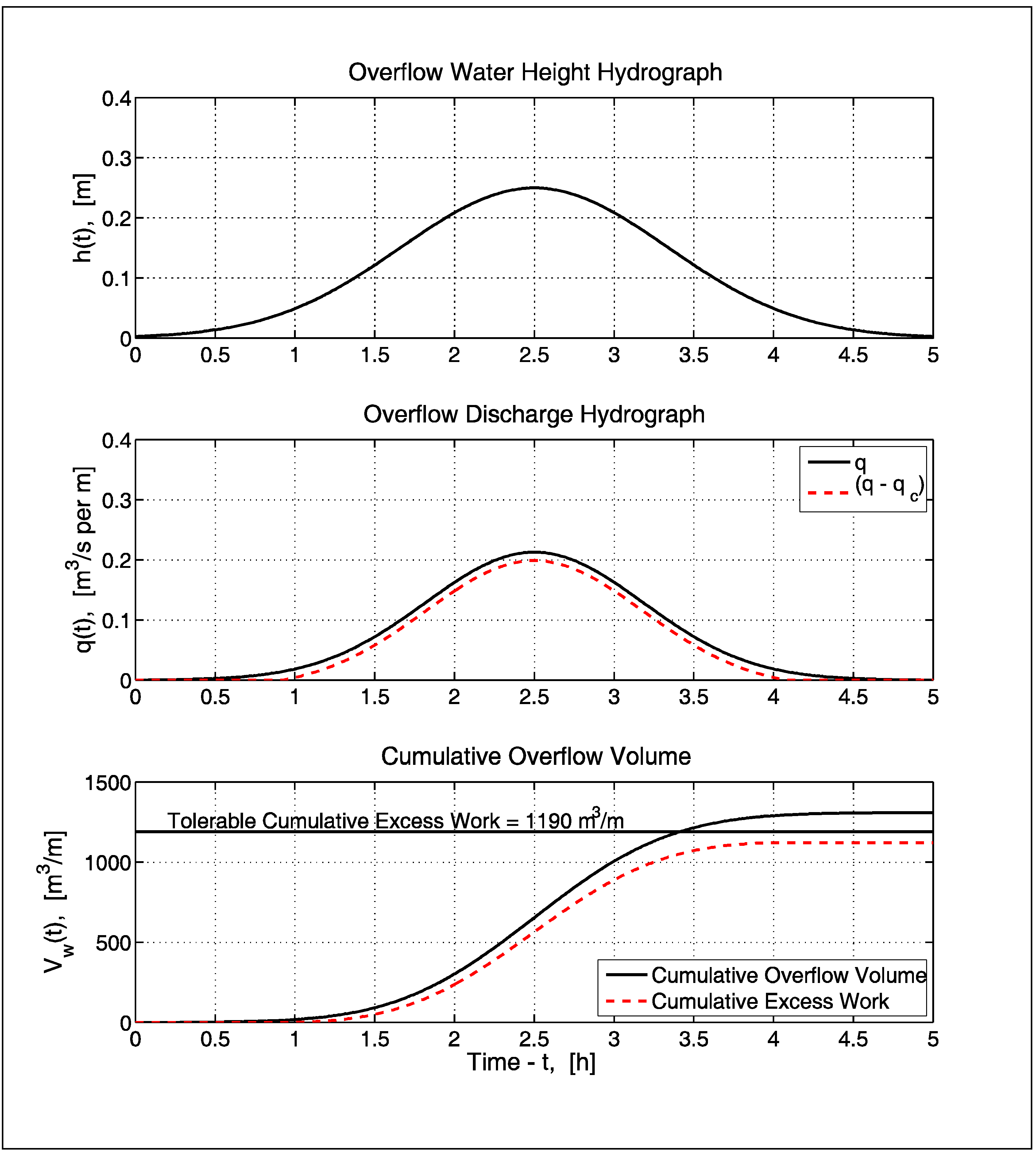 Jmse 03 00128 g006 1024