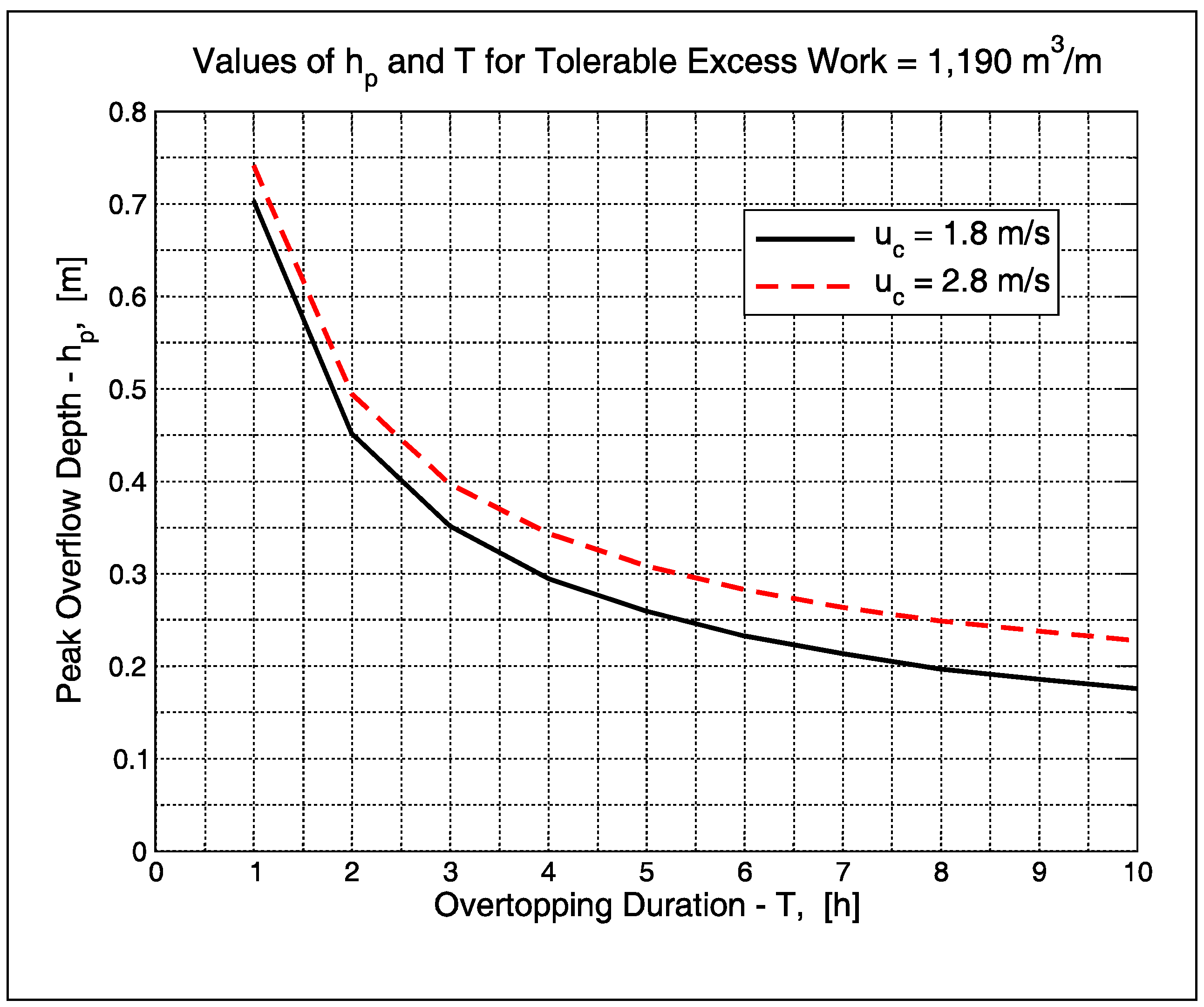 Jmse 03 00128 g008 1024