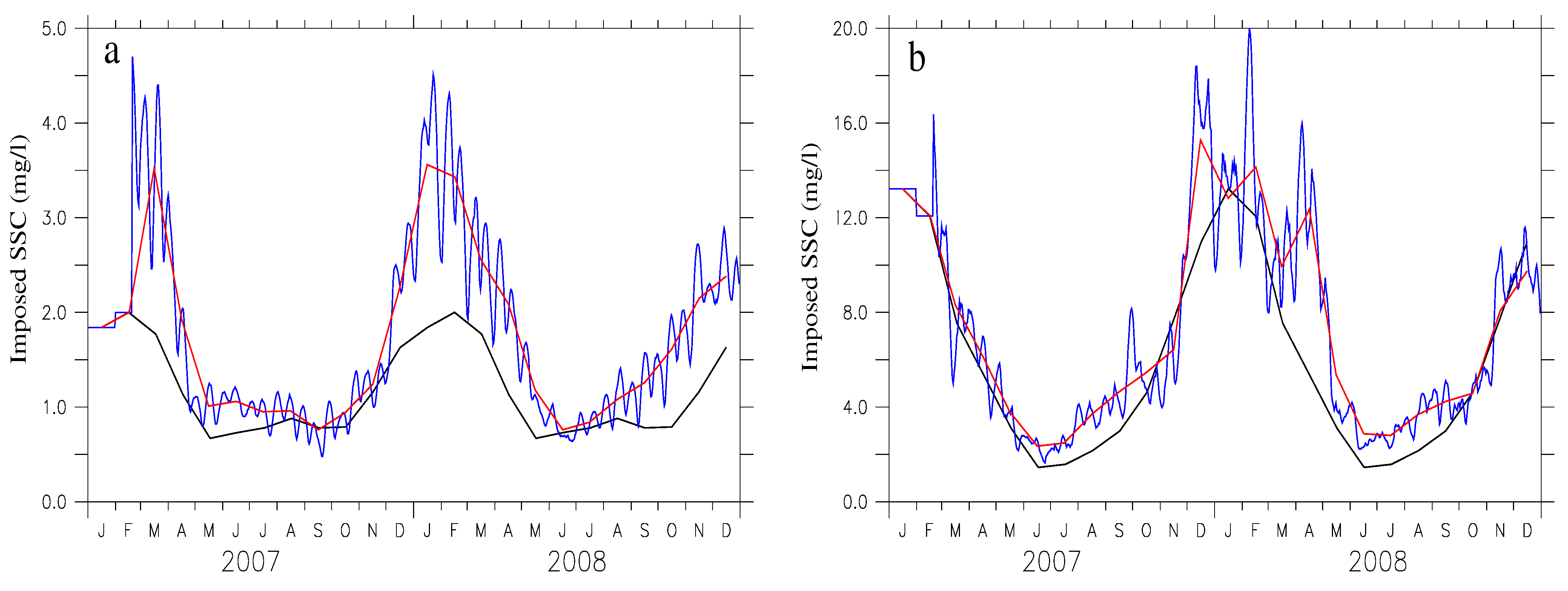 Jmse 03 00193 g004 1024