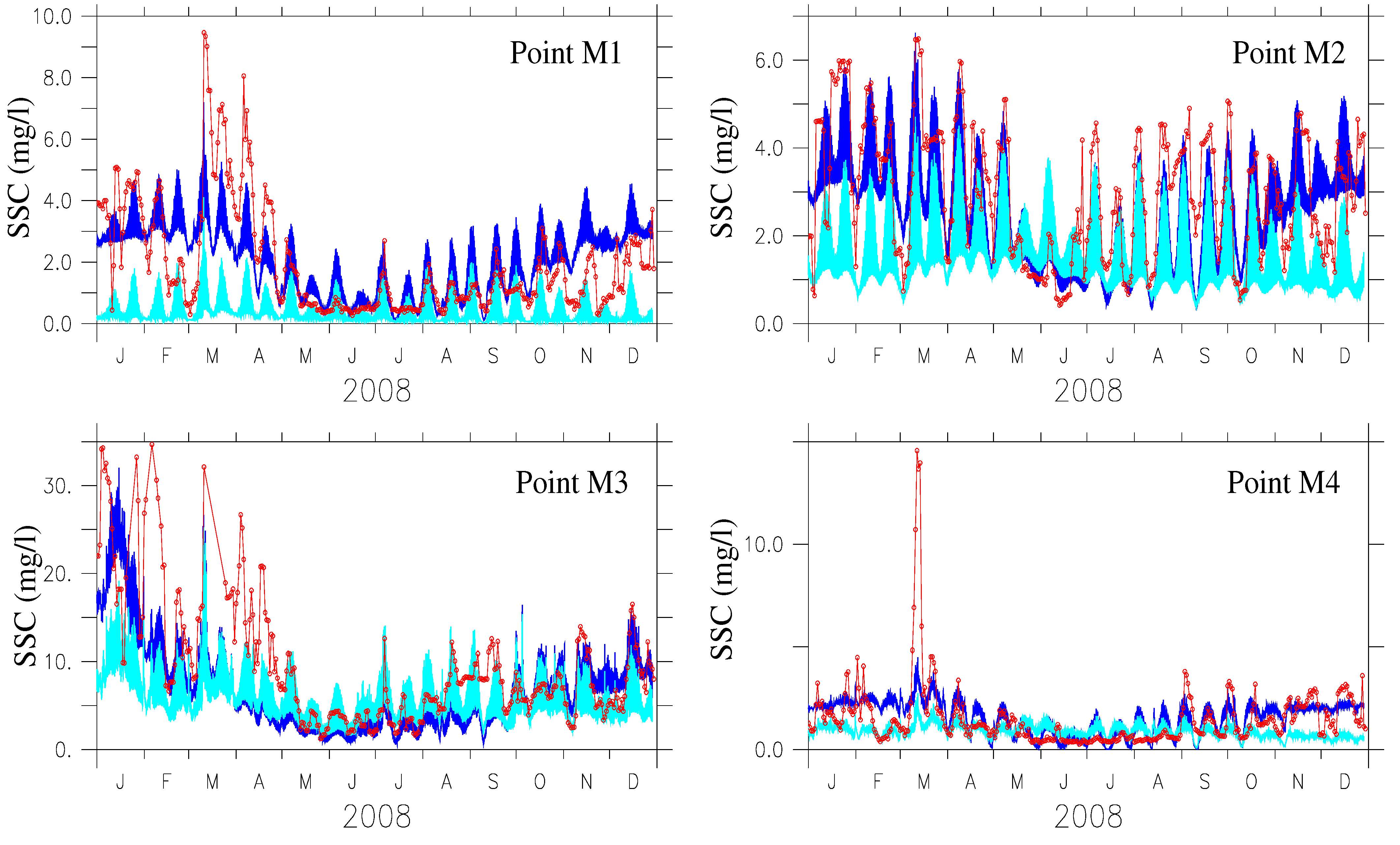 Jmse 03 00193 g005 1024