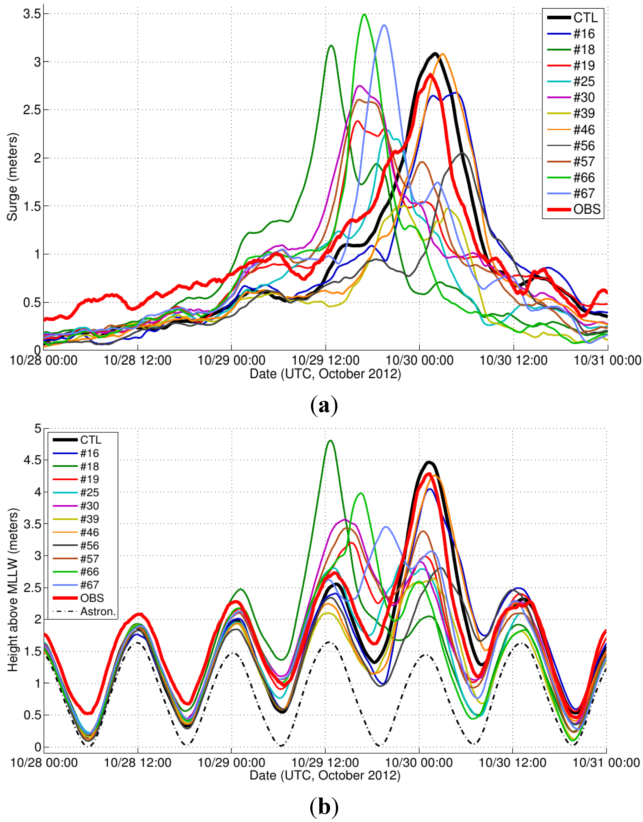 Jmse 03 00428 g004 1024