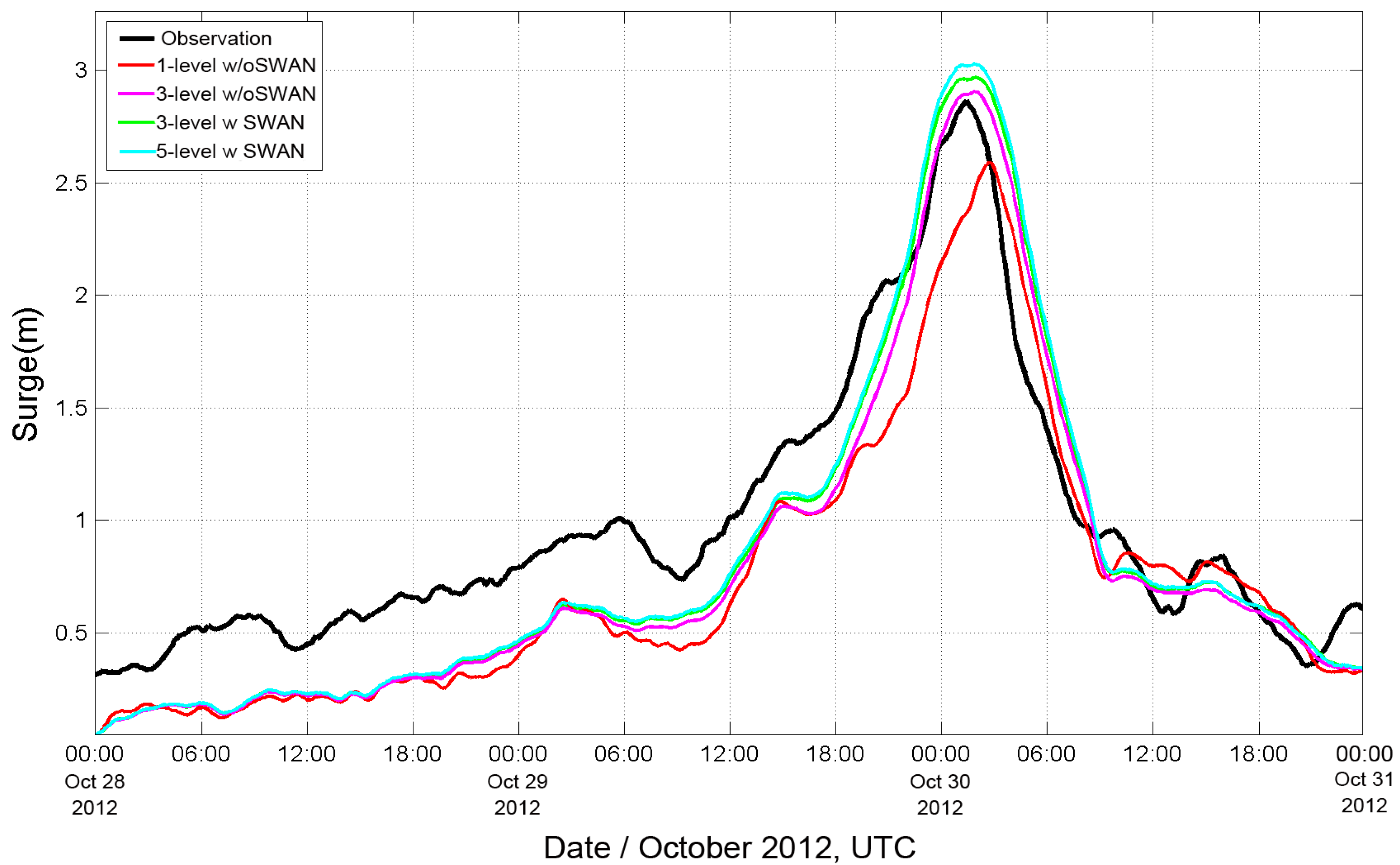 Jmse 03 00428 g005 1024