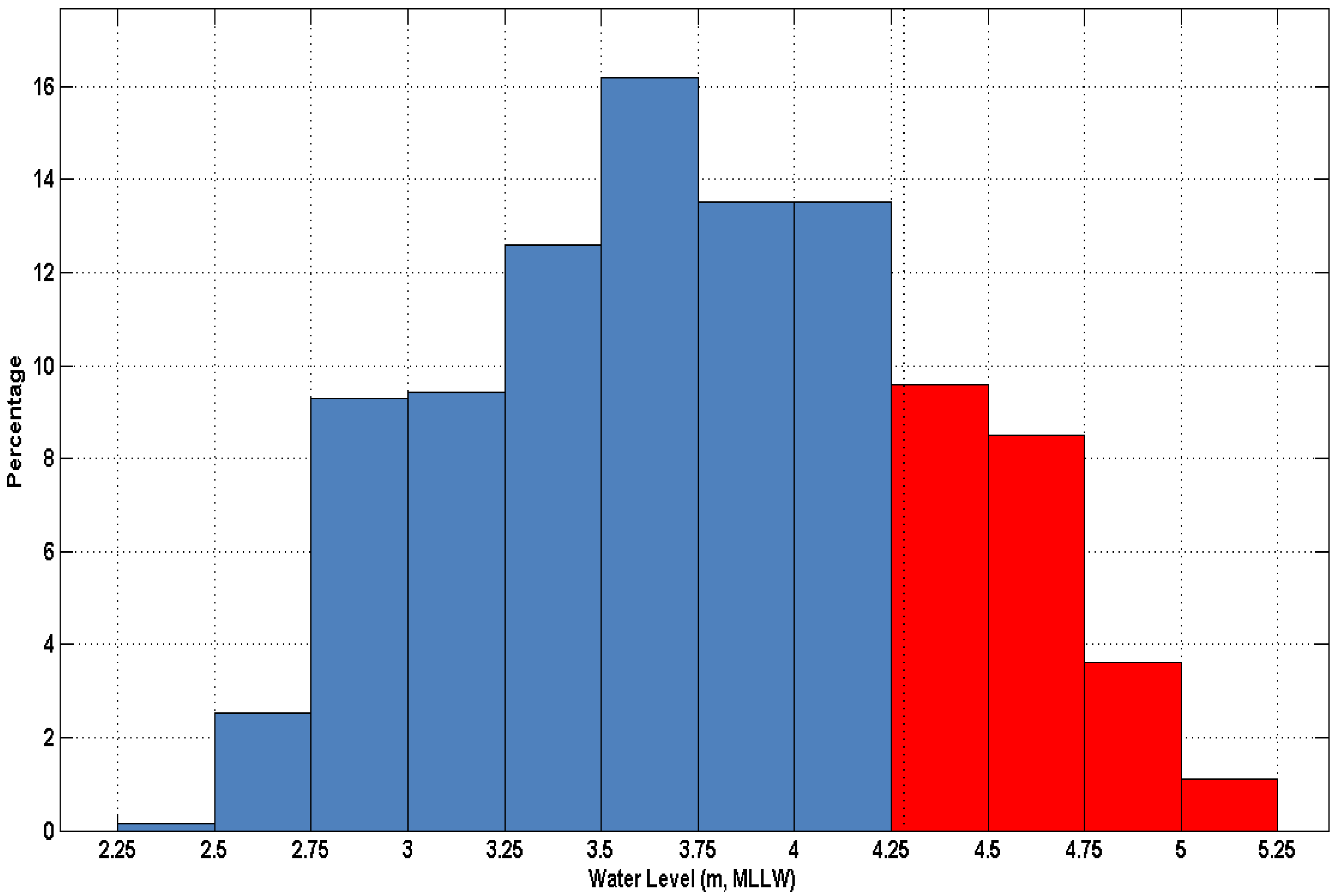 Jmse 03 00428 g007 1024