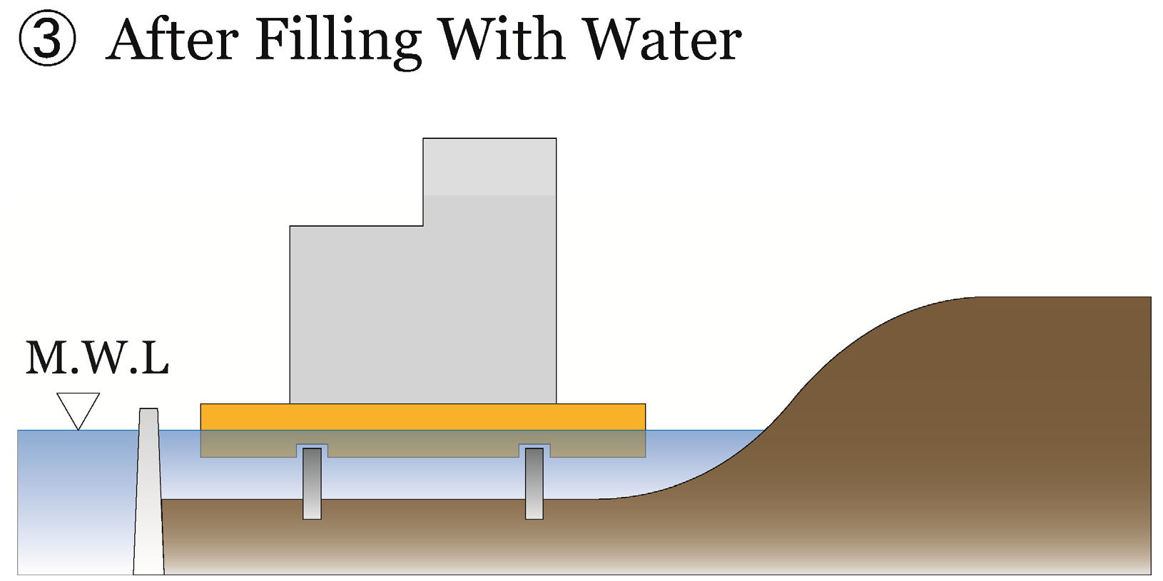 Jmse 03 00520 g003 1024