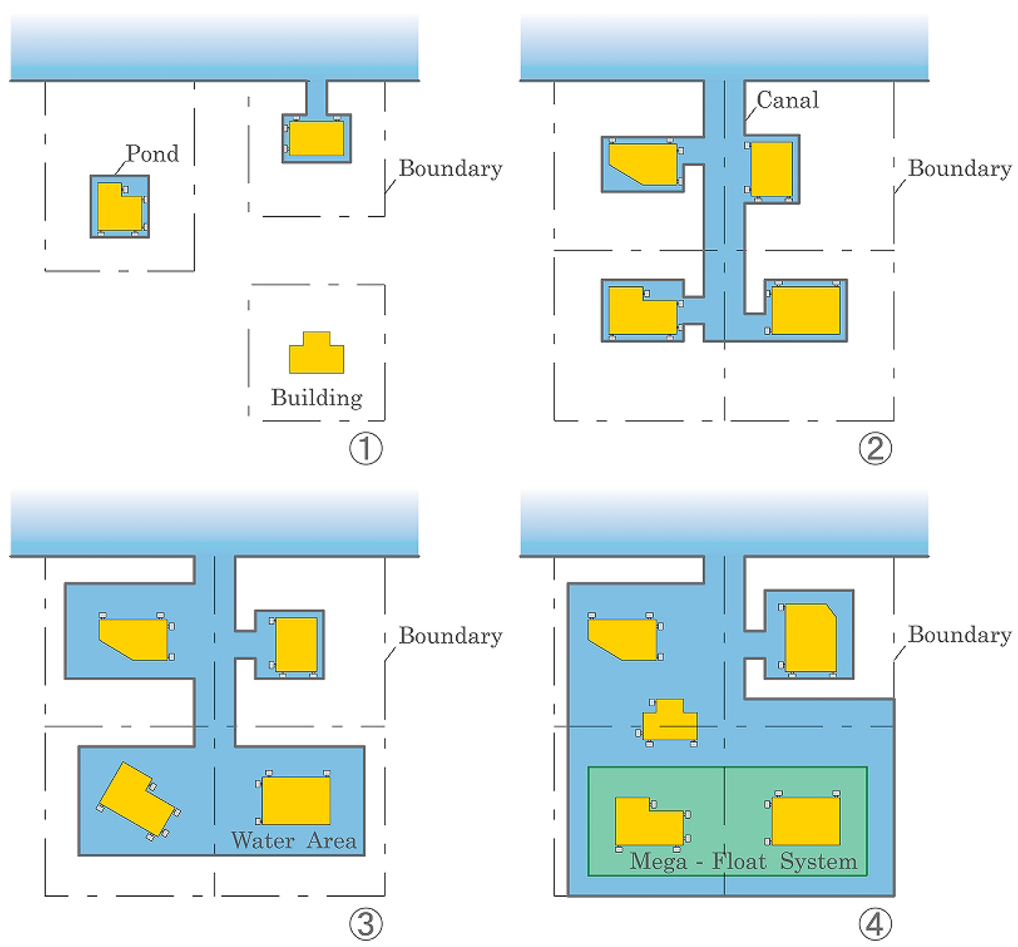 Jmse 03 00520 g004 1024