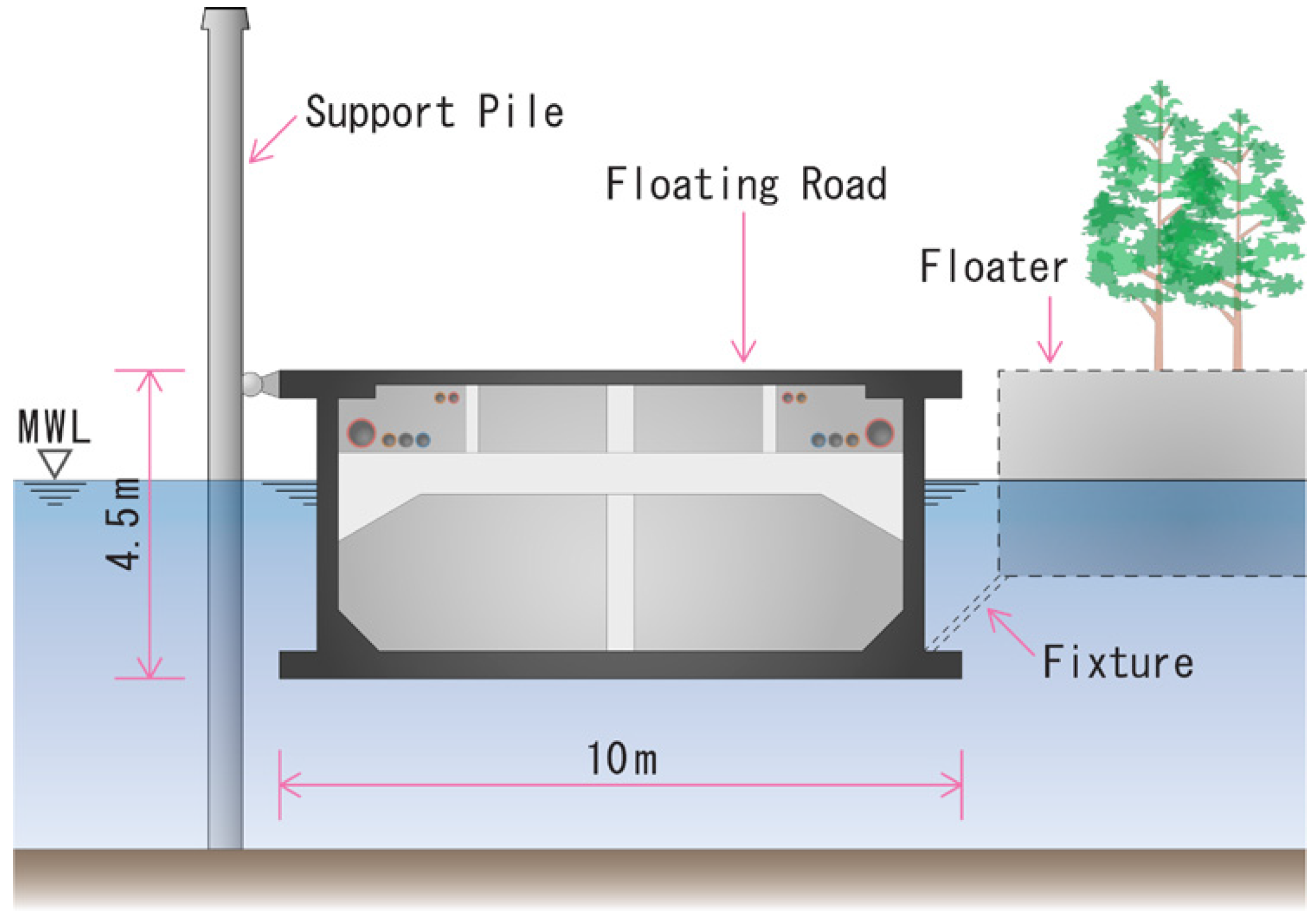 Jmse 03 00520 g012 1024