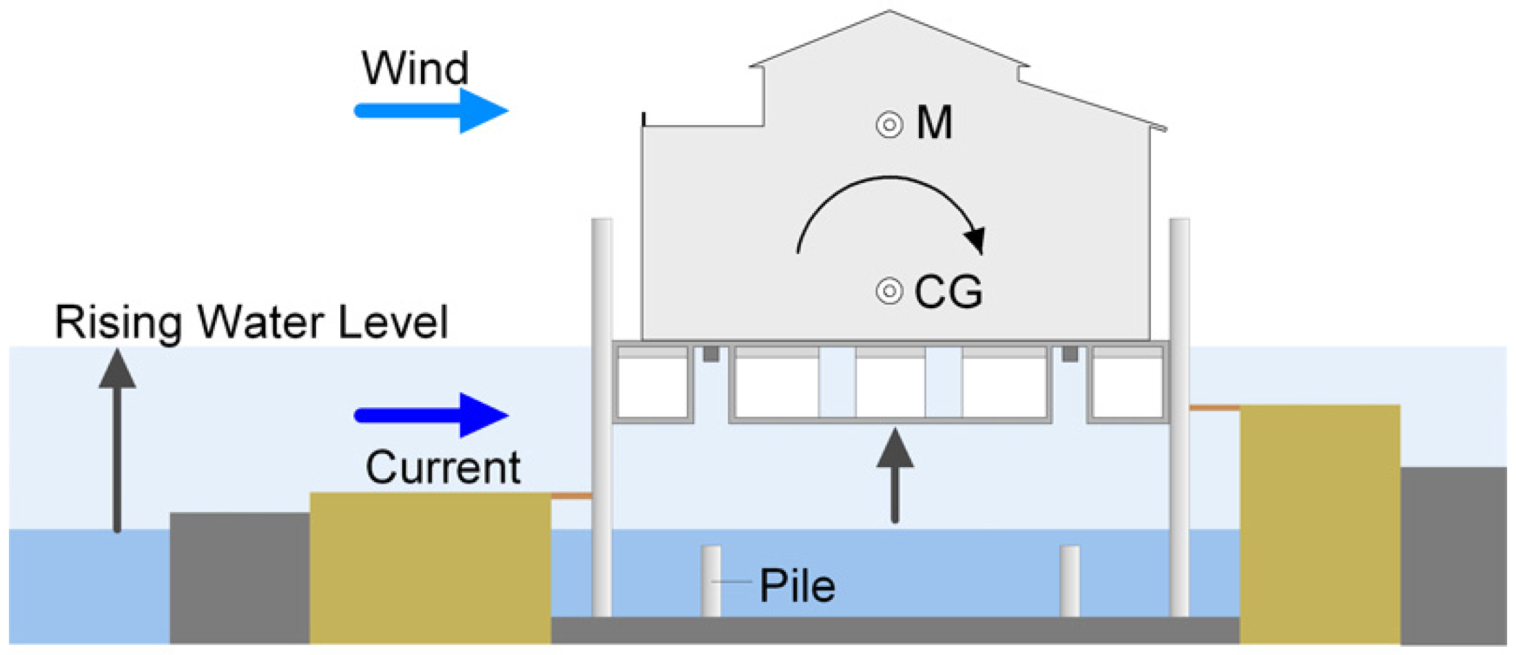 Jmse 03 00520 g019 1024