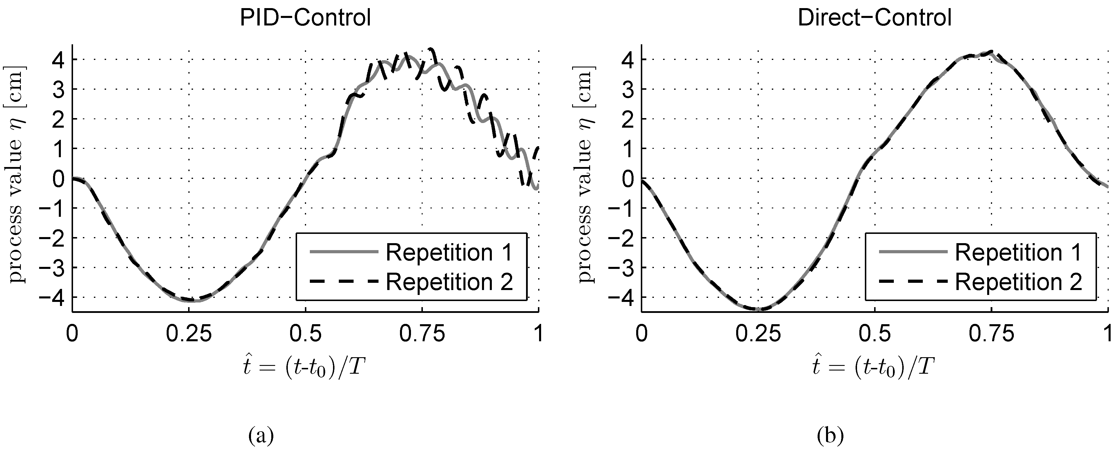 Jmse Free Full Text Long Wave Flow Interaction With A Single Square Structure On A Sloping Beach Html
