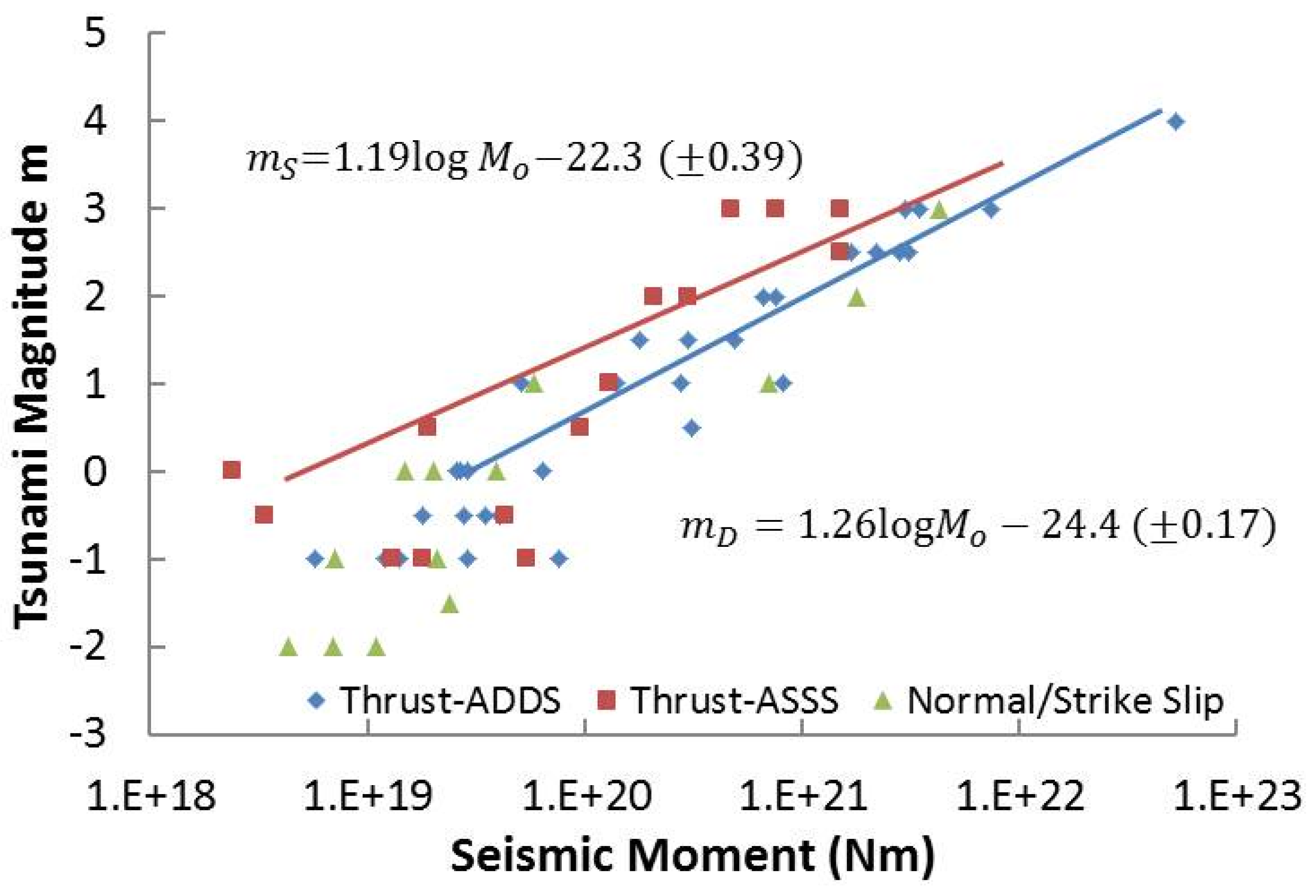 Jmse 03 01178 g004 1024