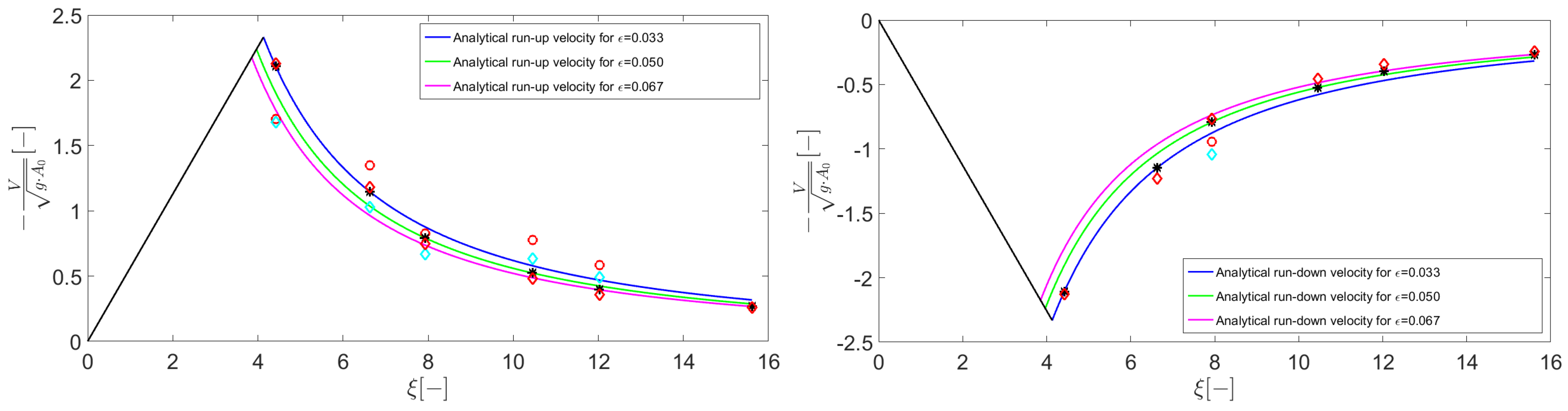 Jmse 04 00001 g010