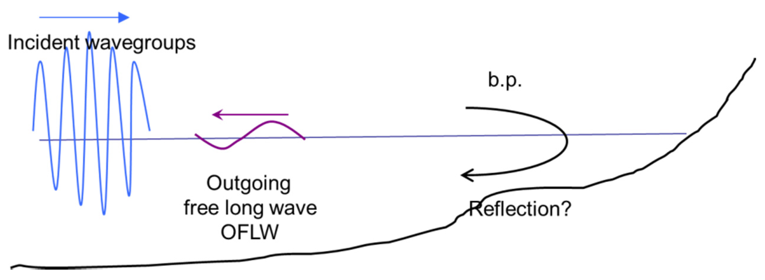 Jmse 04 00012 g001 1024