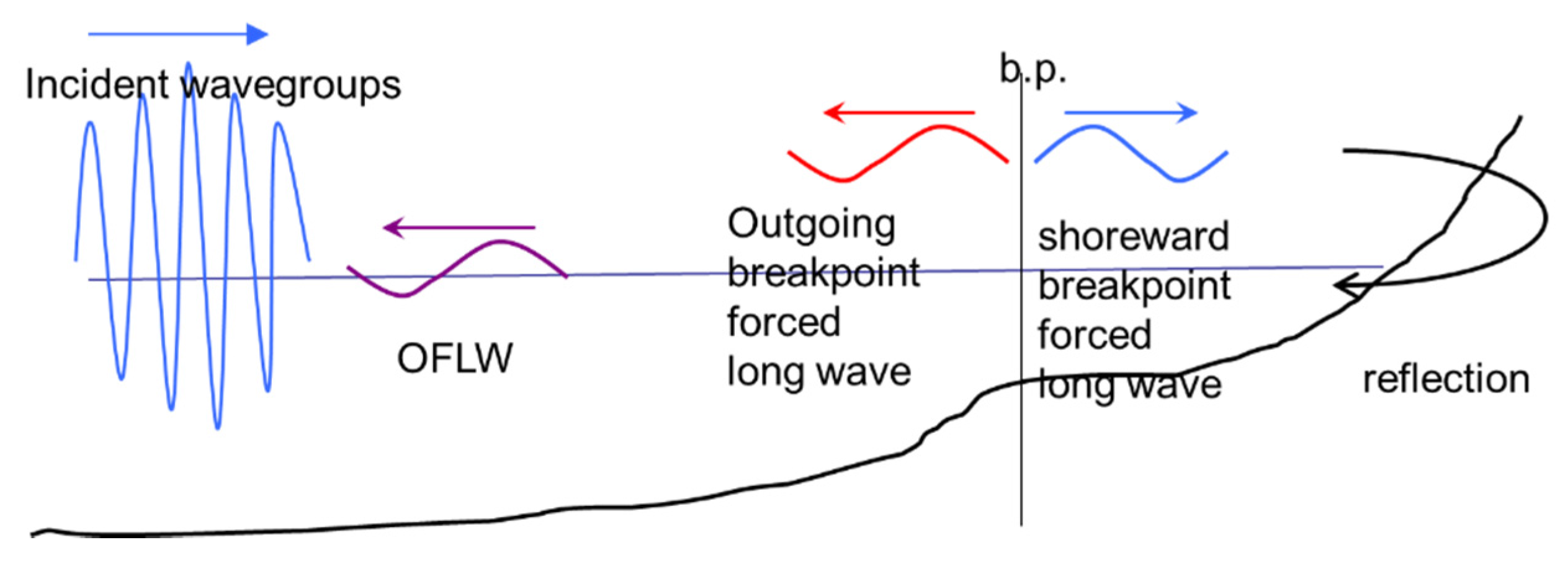 Jmse 04 00012 g002 1024