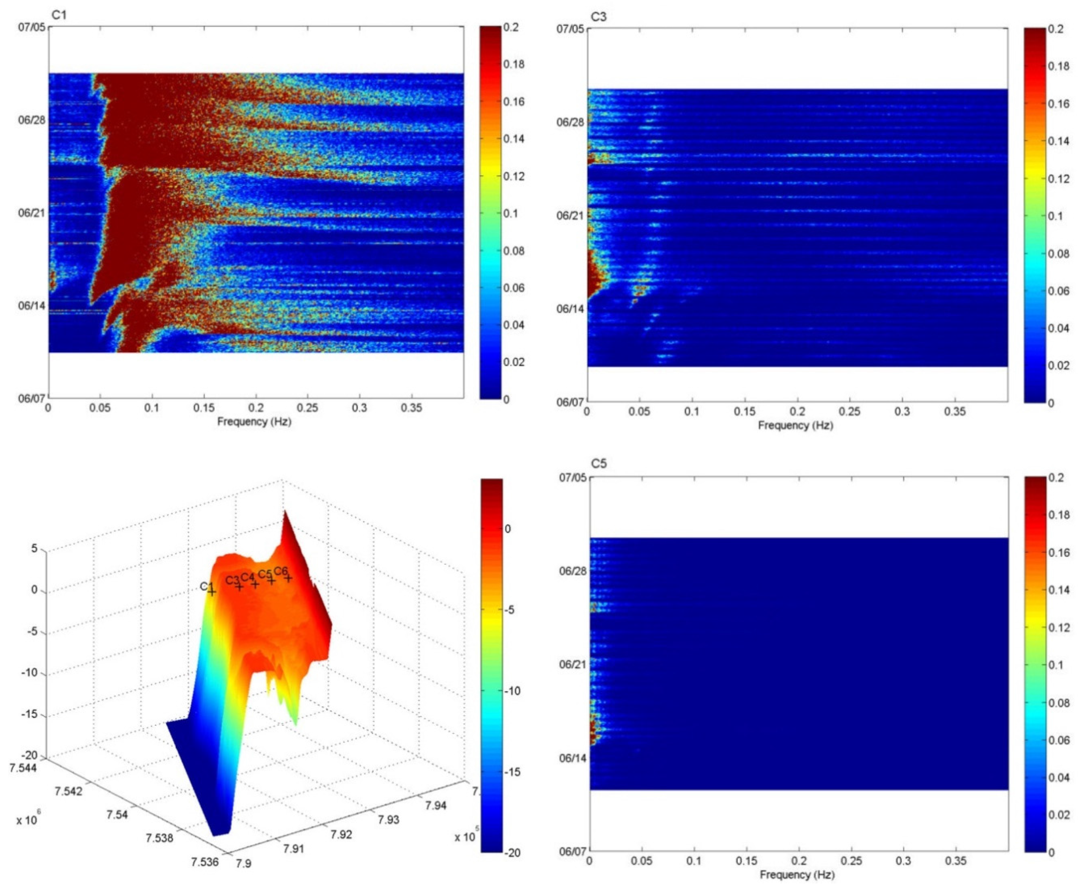 Jmse 04 00012 g004 1024