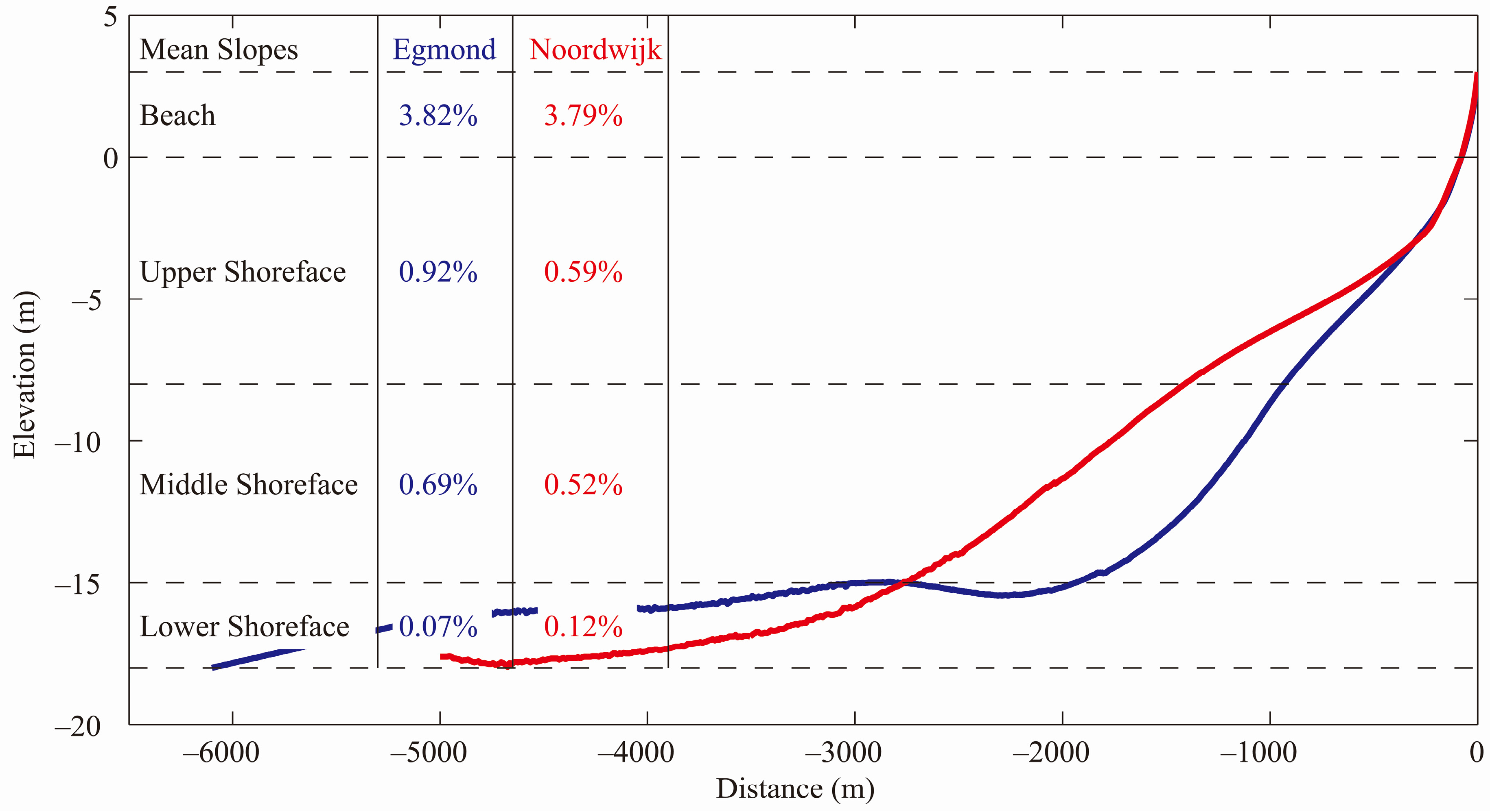 Jmse 04 00015 g002 1024