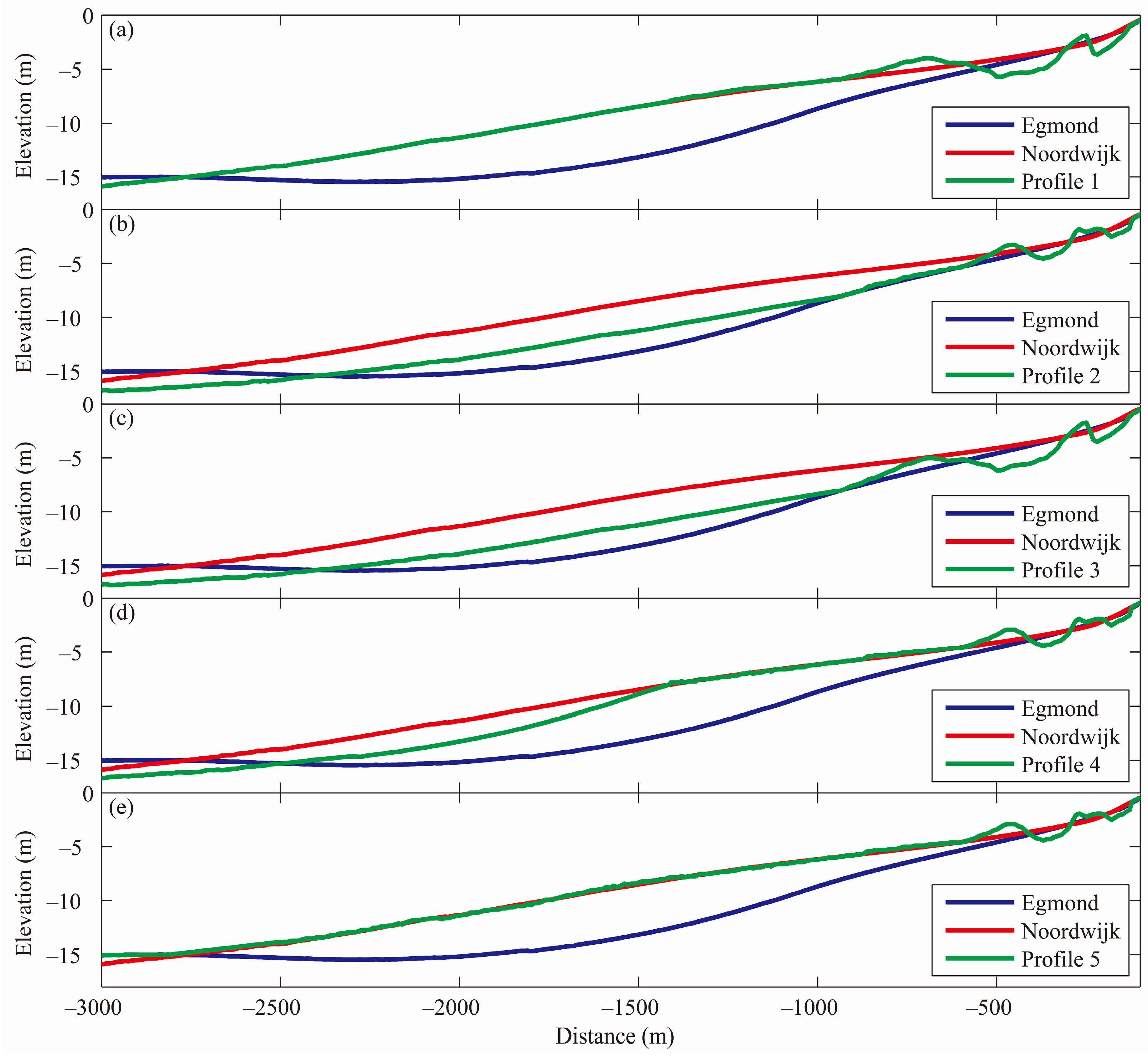Jmse 04 00015 g007 1024