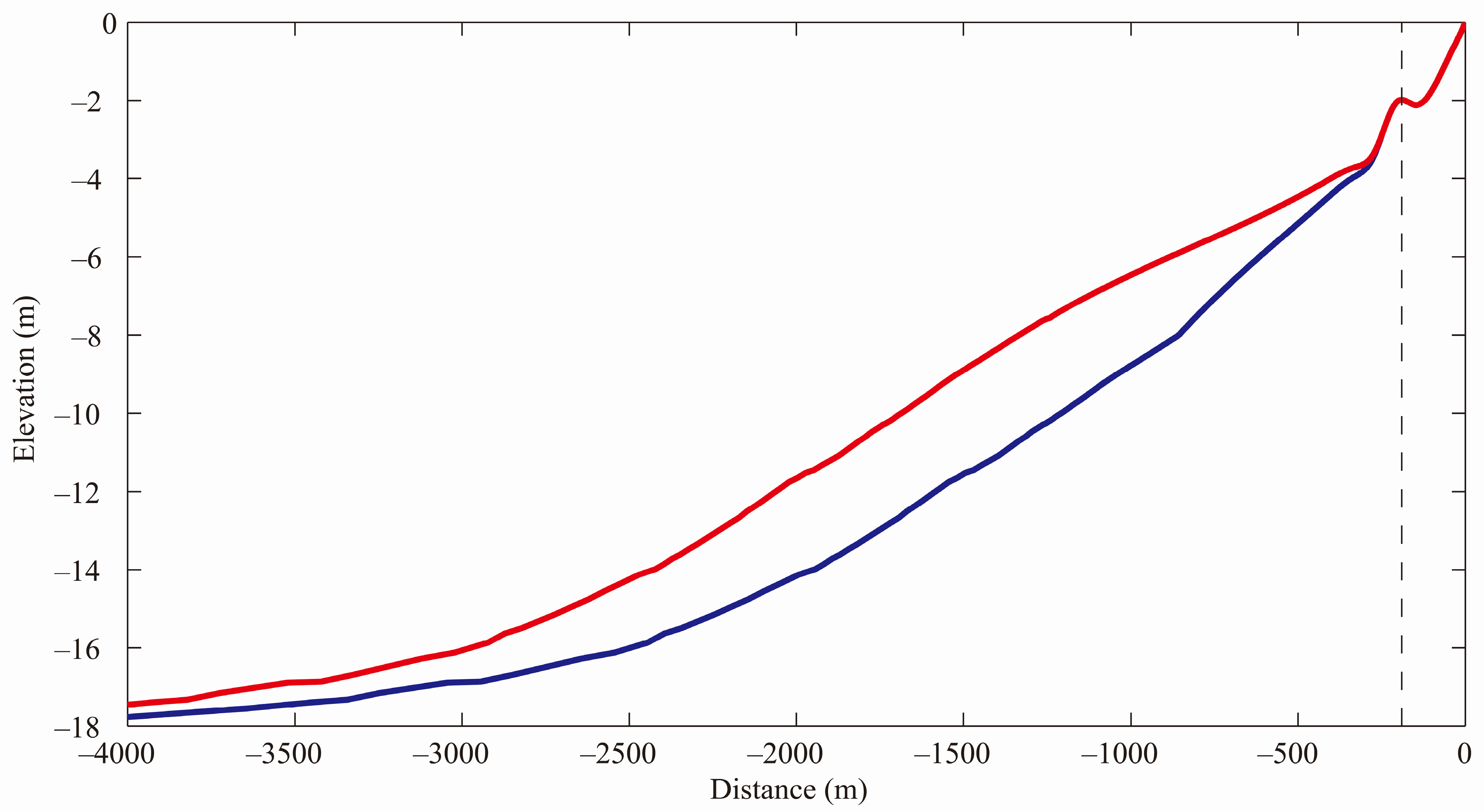 Jmse 04 00015 g010 1024