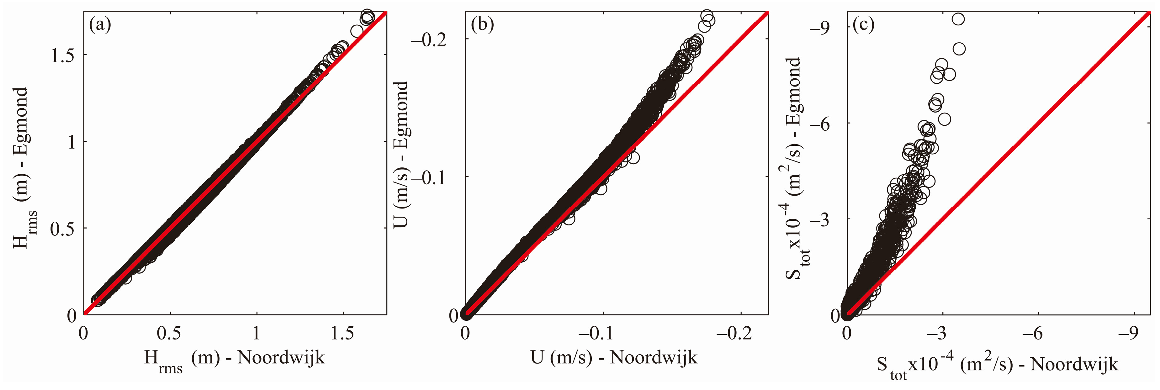 Jmse 04 00015 g011 1024