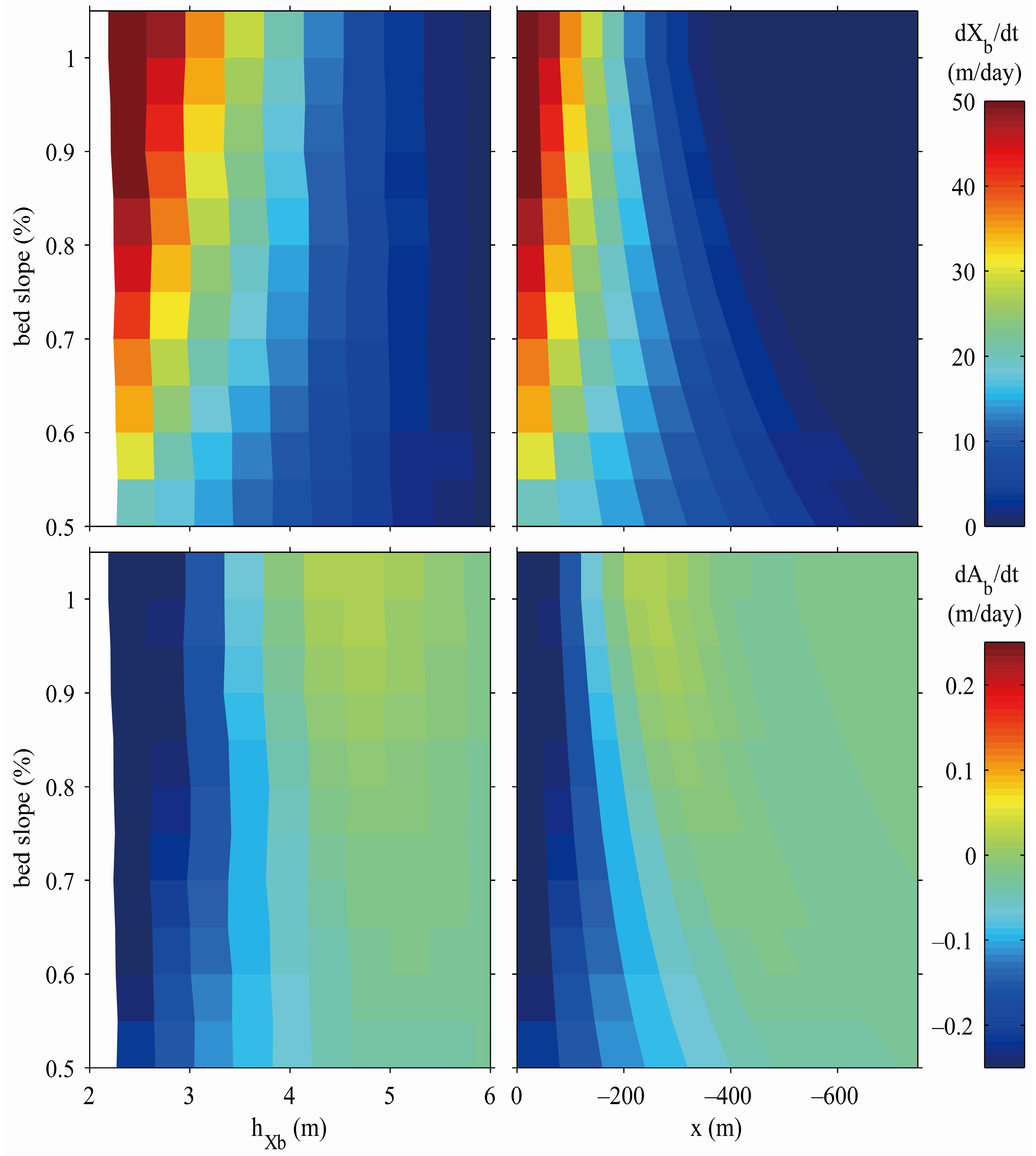 Jmse 04 00015 g013 1024