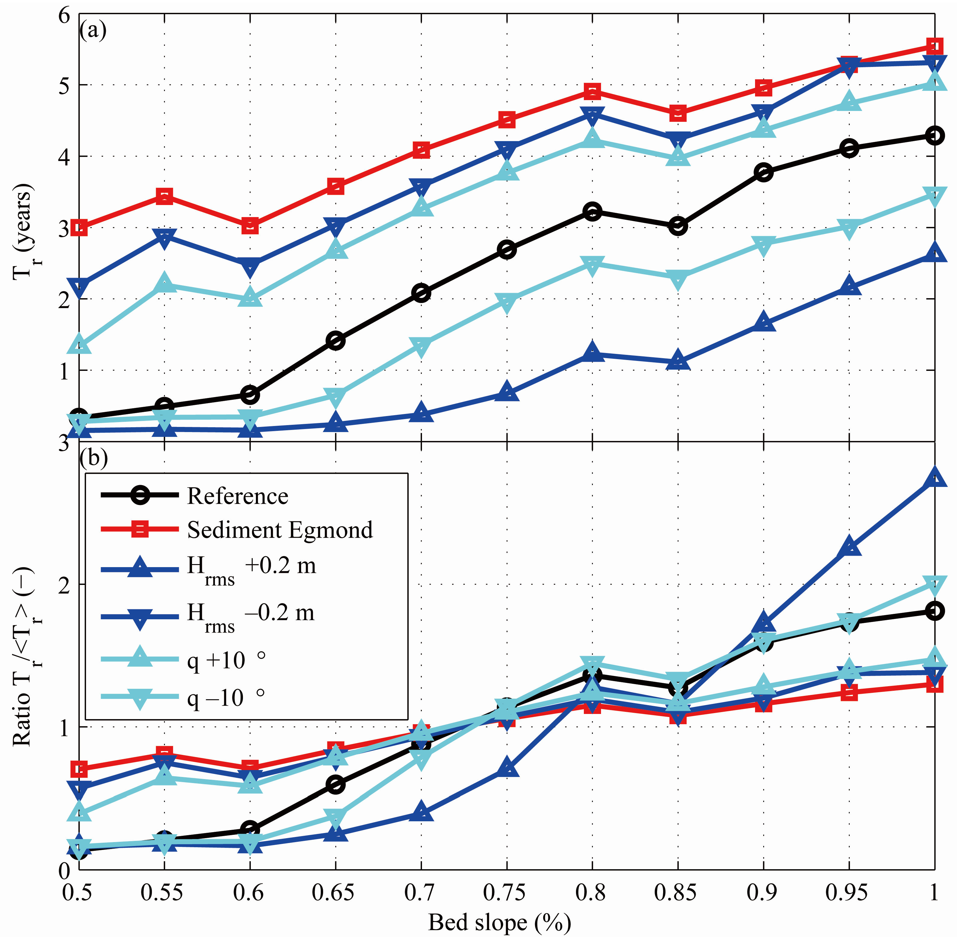 Jmse 04 00015 g014 1024