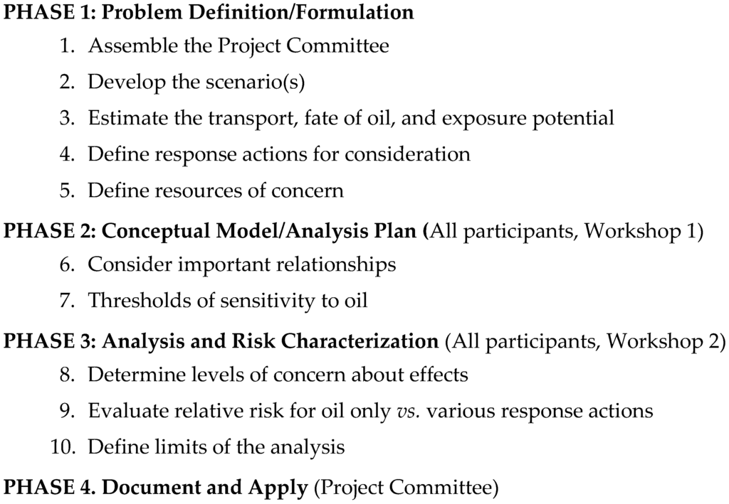 English Literature Essays Open Health Promotion Essay also Essay On Health Care Jmse March Browse Articles Sample High School Essay